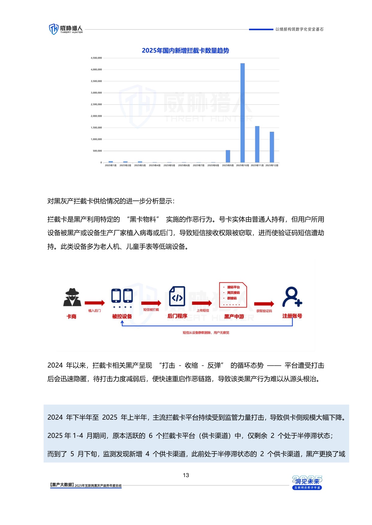 威胁猎人：2025年互联网黑灰产趋势年度总结报告.pdf