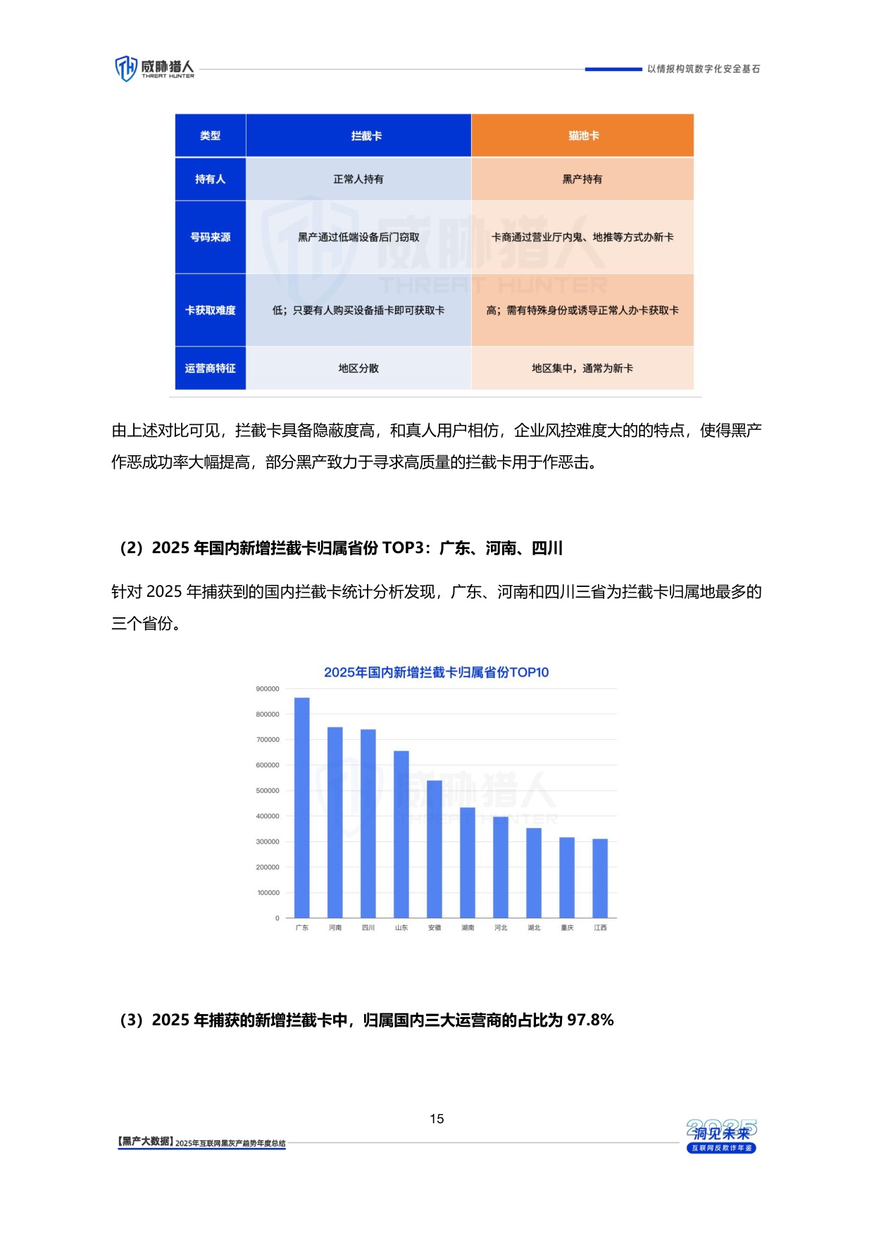 威胁猎人：2025年互联网黑灰产趋势年度总结报告.pdf