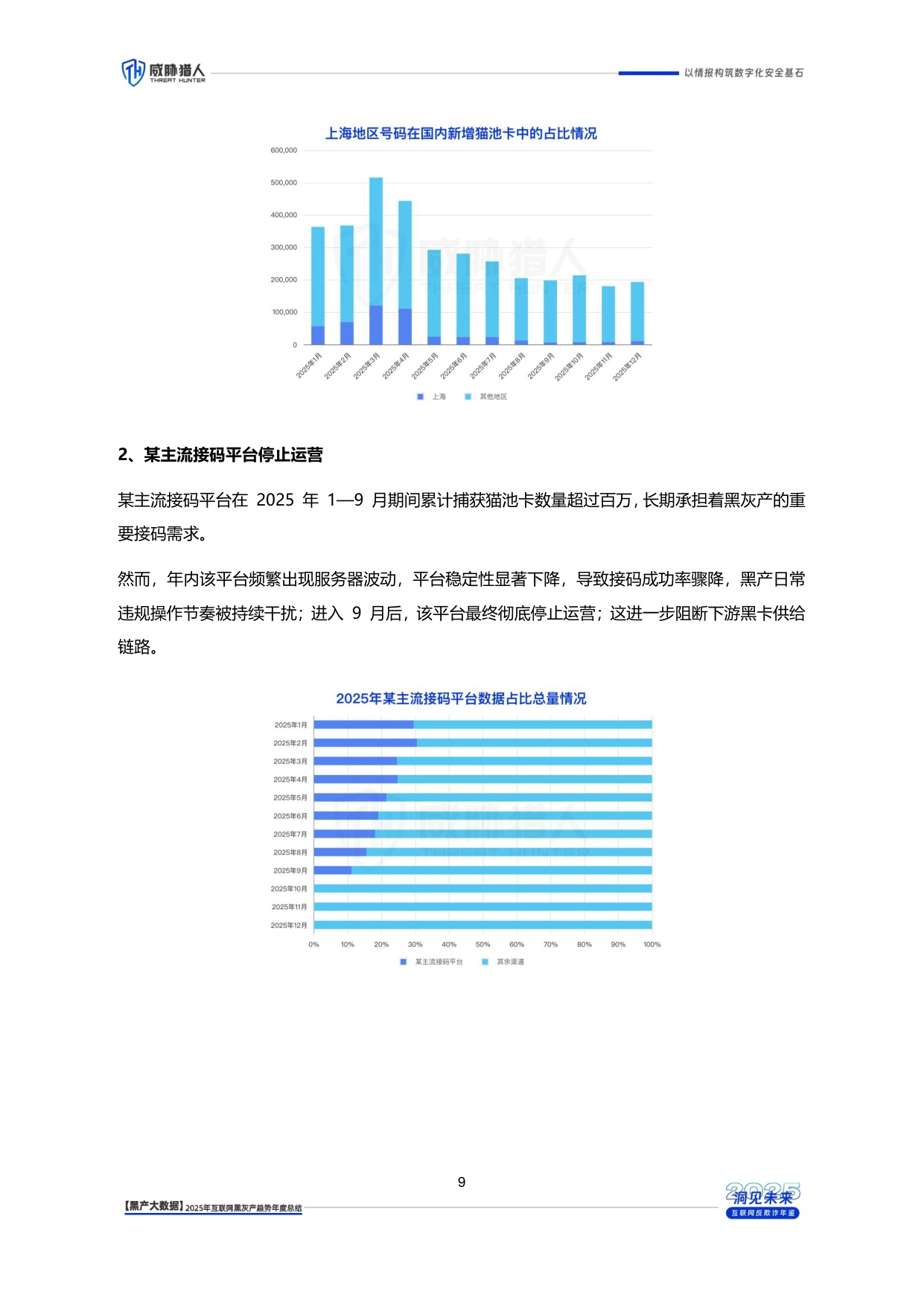 威胁猎人：2025年互联网黑灰产趋势年度总结报告.pdf