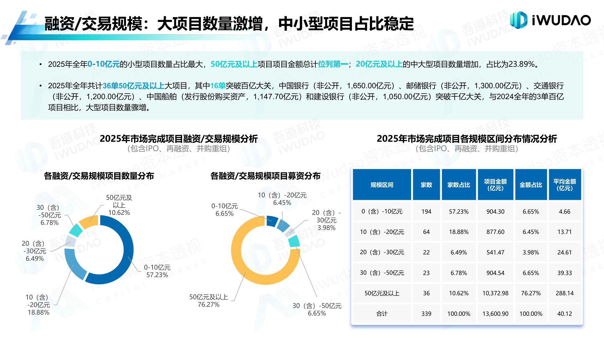 吾道科技：2025年A股市场分析白皮书.pdf