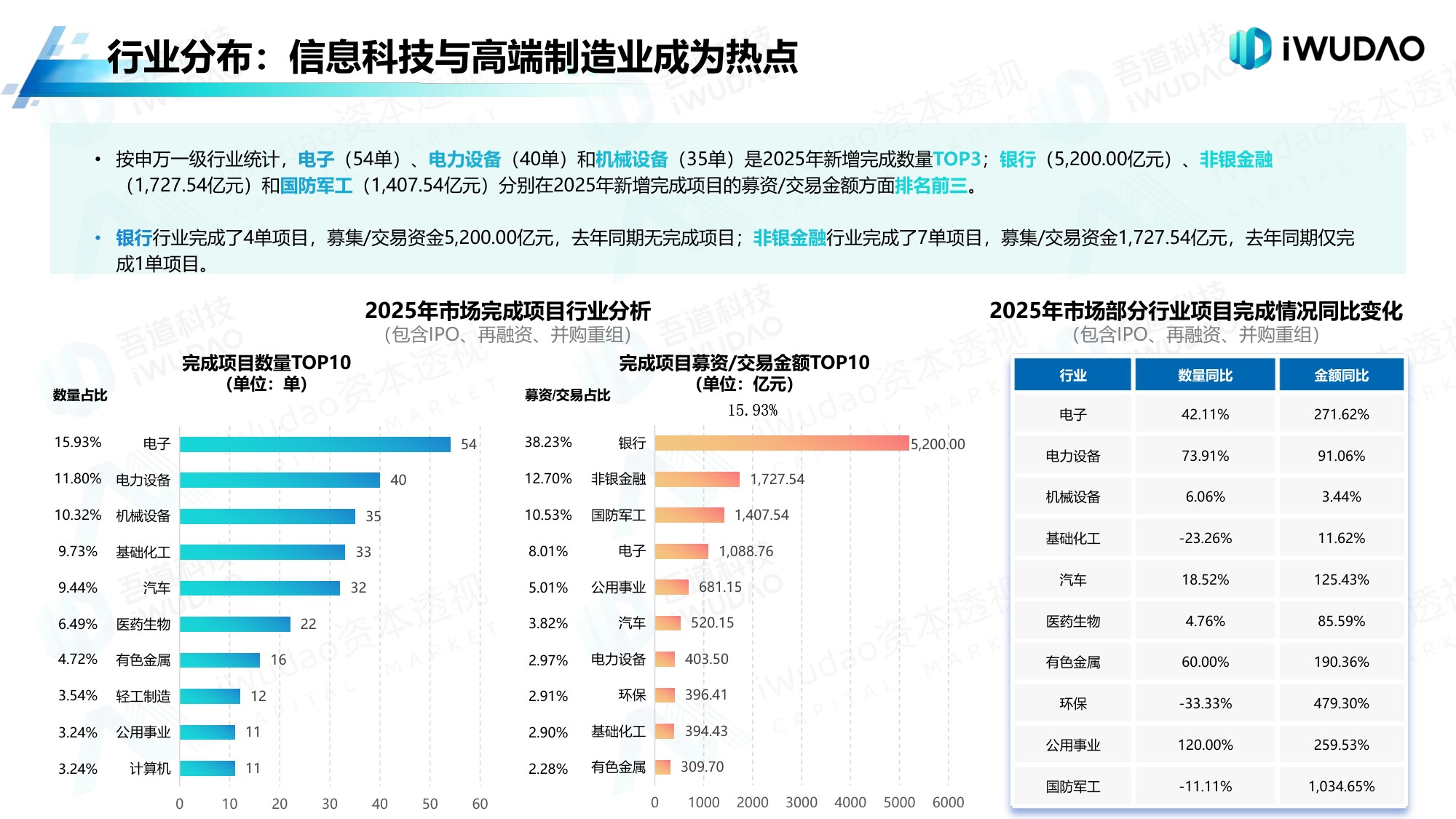 吾道科技：2025年A股市场分析白皮书.pdf