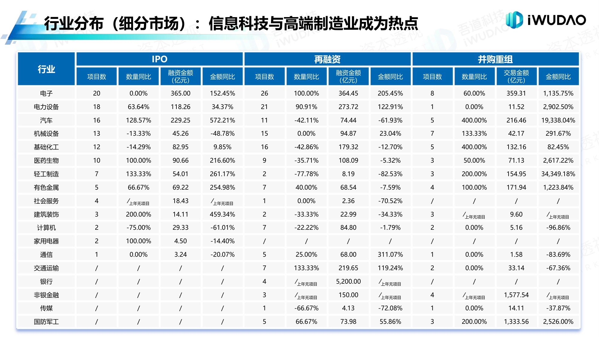 吾道科技：2025年A股市场分析白皮书.pdf