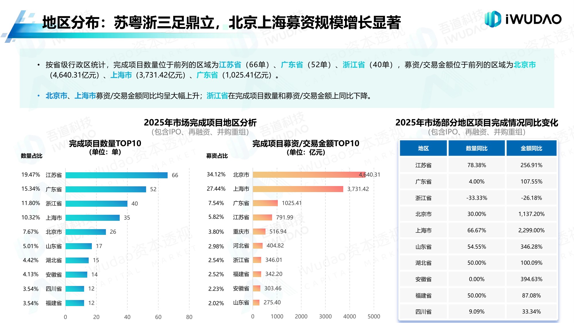 吾道科技：2025年A股市场分析白皮书.pdf