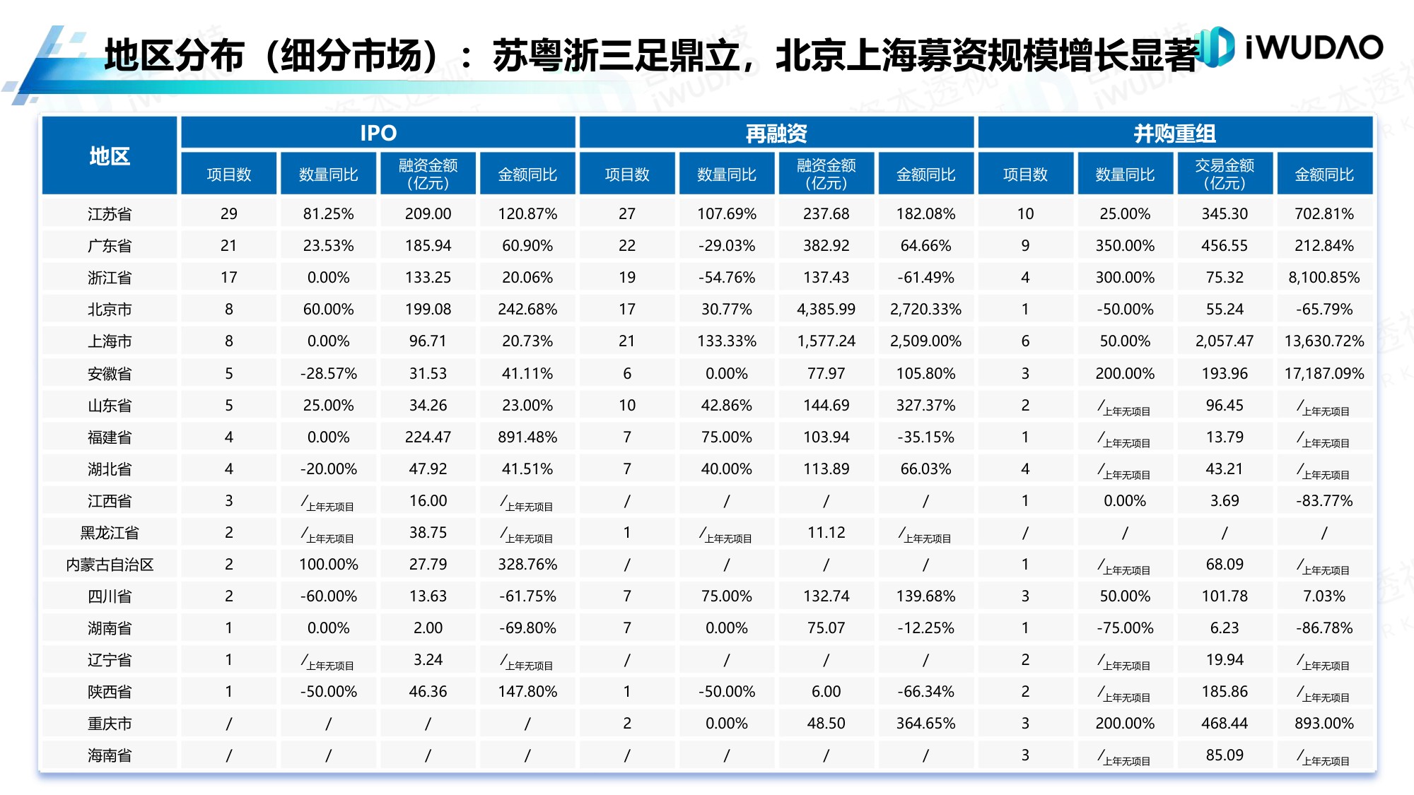 吾道科技：2025年A股市场分析白皮书.pdf
