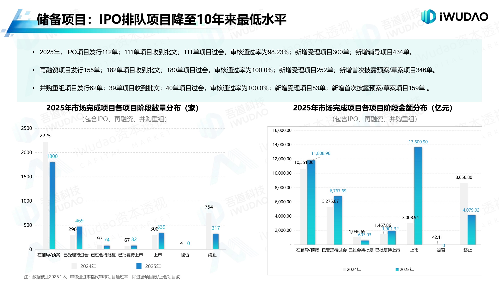 吾道科技：2025年A股市场分析白皮书.pdf