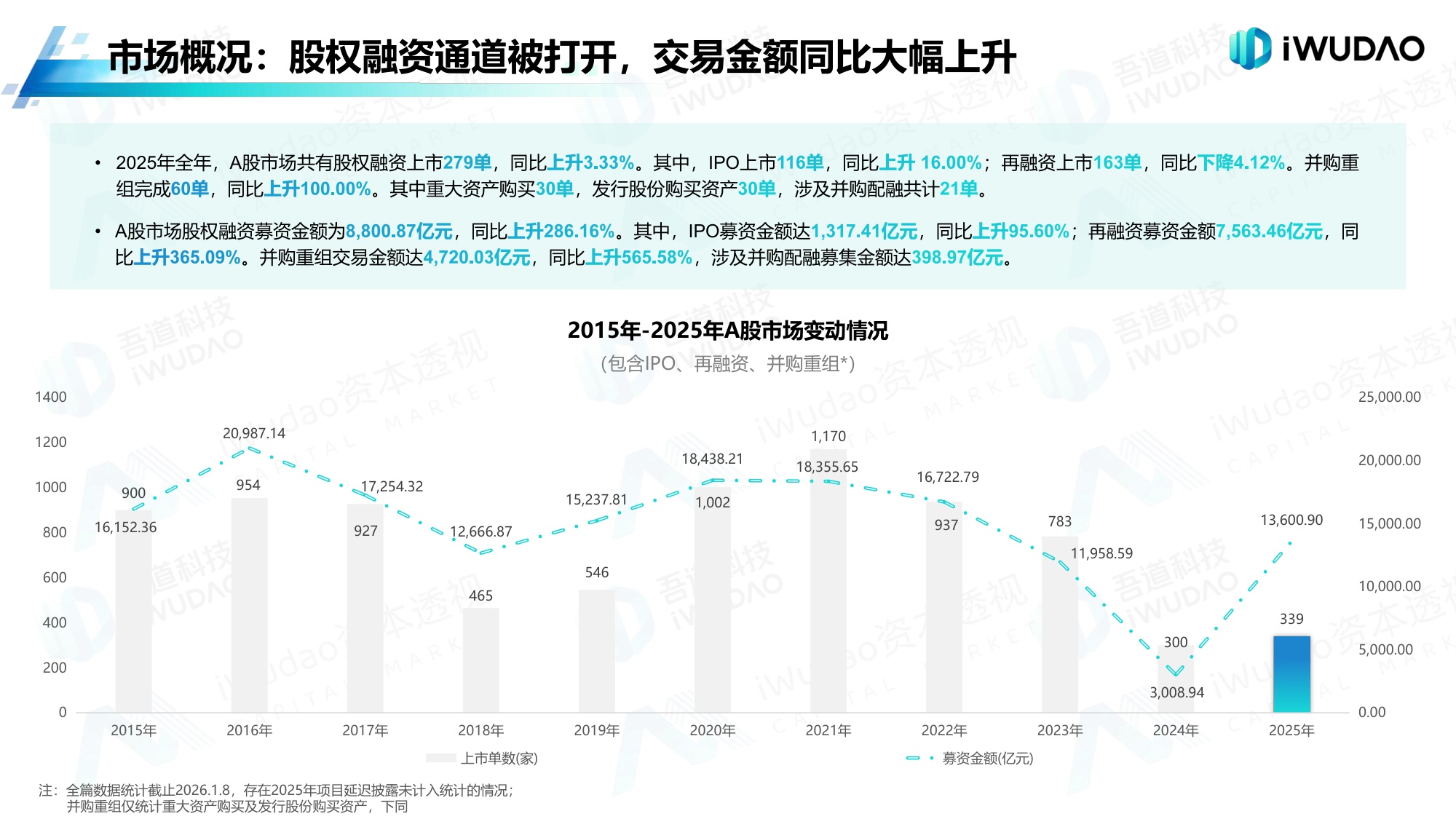 吾道科技：2025年A股市场分析白皮书.pdf