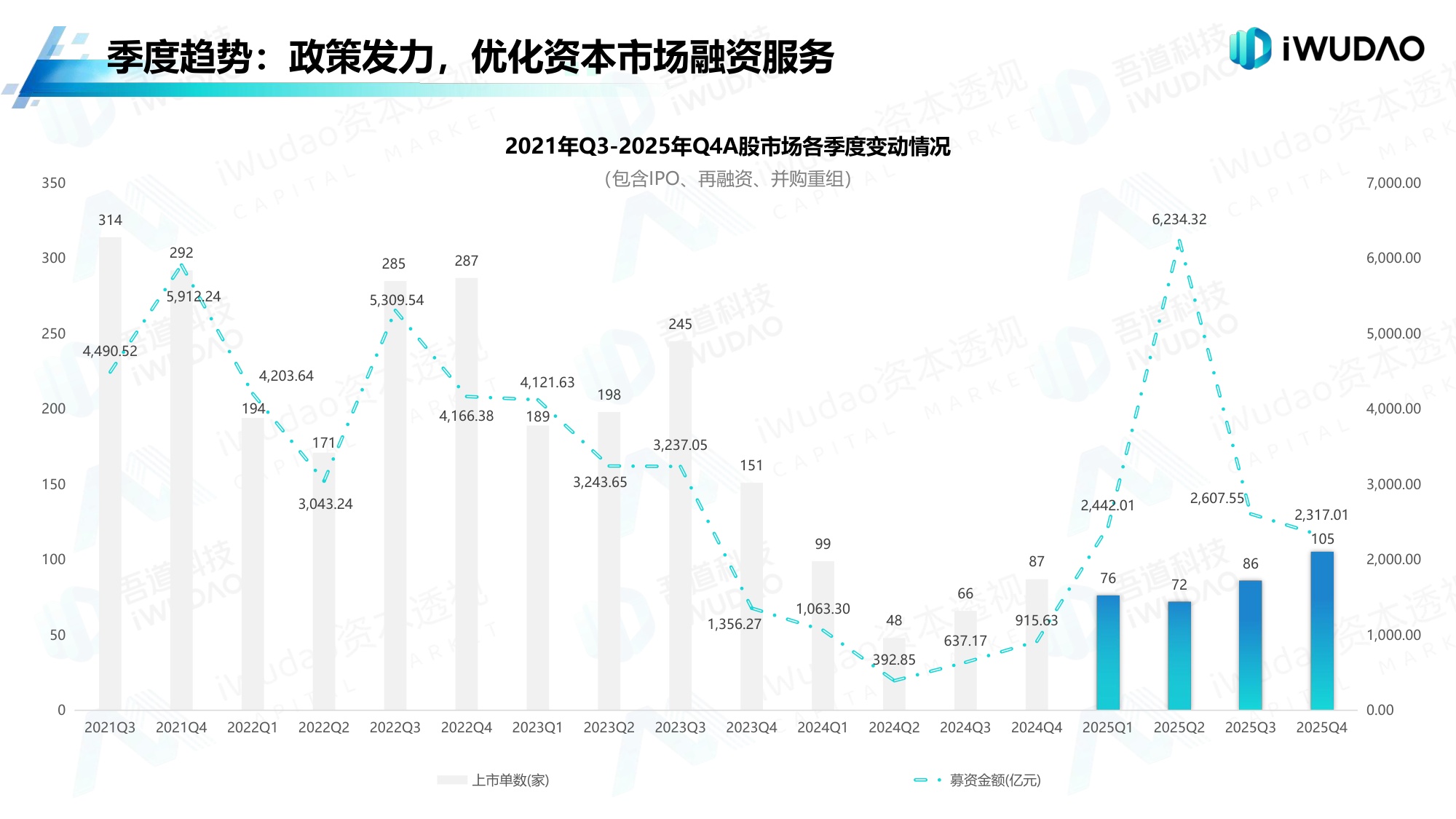 吾道科技：2025年A股市场分析白皮书.pdf