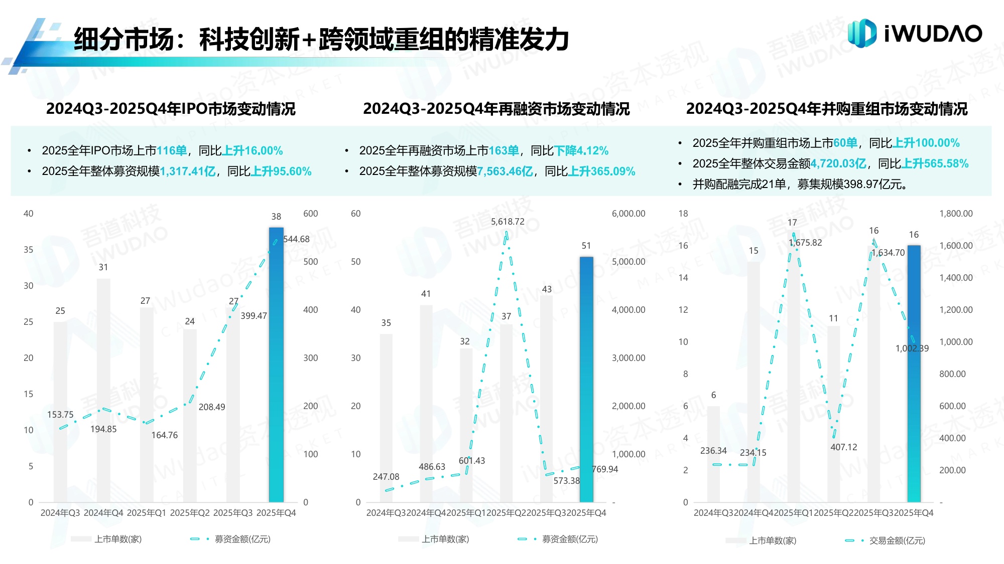 吾道科技：2025年A股市场分析白皮书.pdf