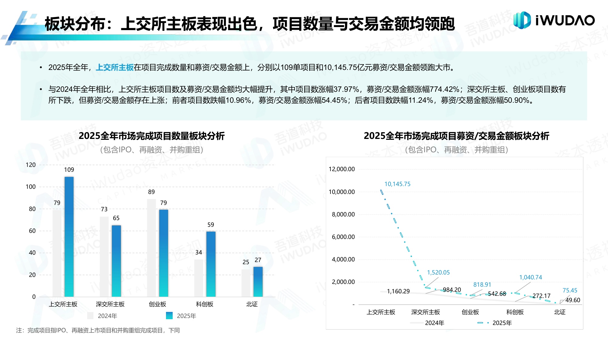 吾道科技：2025年A股市场分析白皮书.pdf