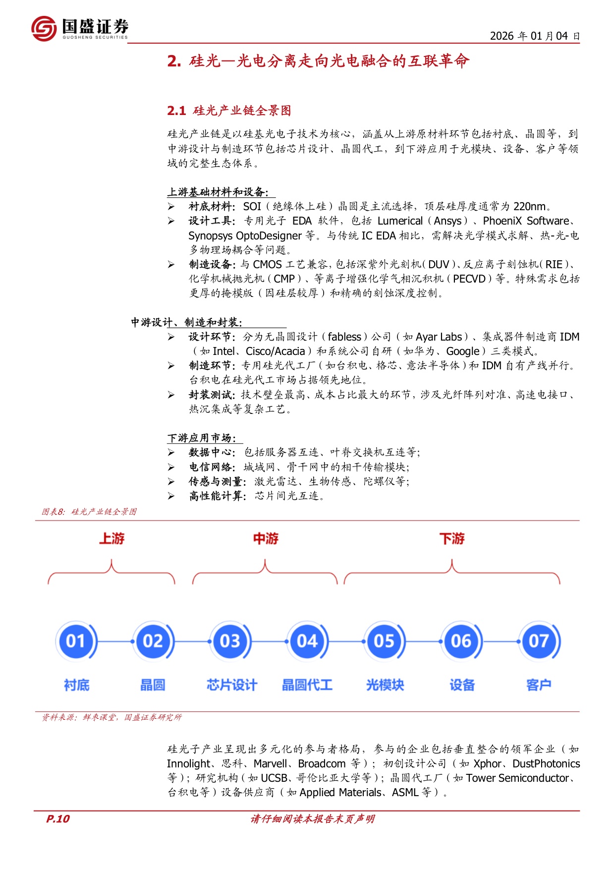 无光不AI，硅基光电子引爆新一轮算力革命.pdf