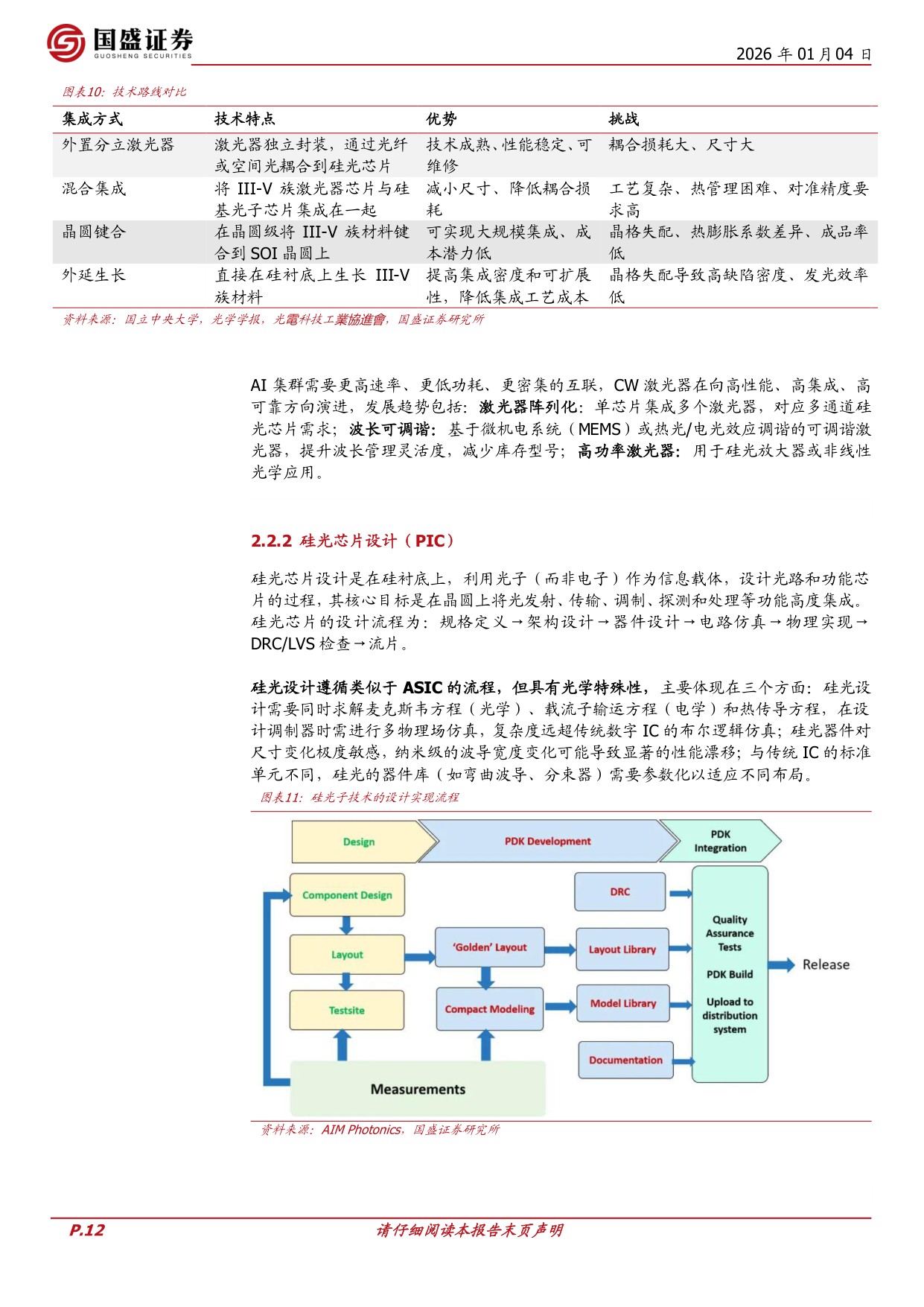 无光不AI，硅基光电子引爆新一轮算力革命.pdf