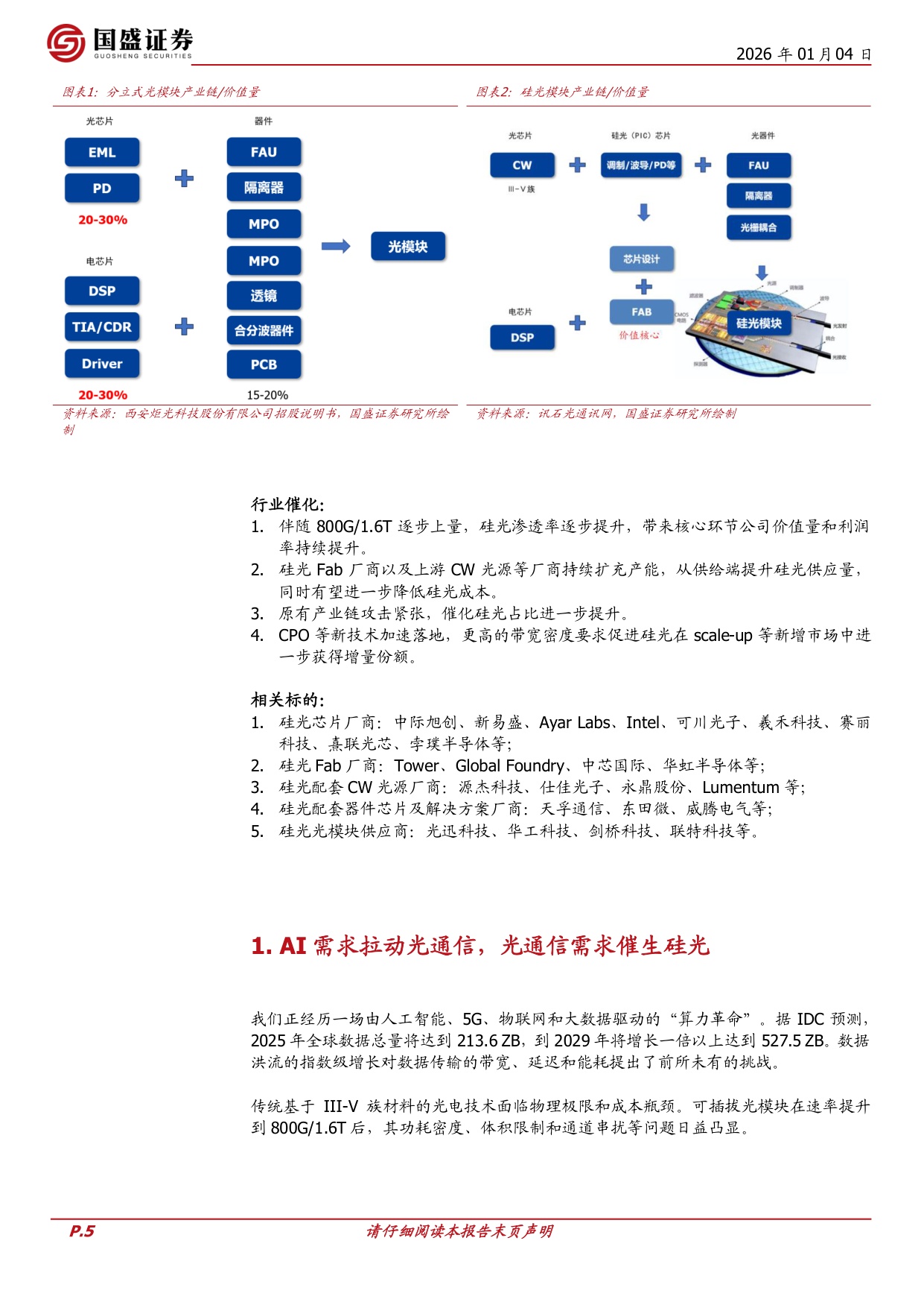 无光不AI，硅基光电子引爆新一轮算力革命.pdf
