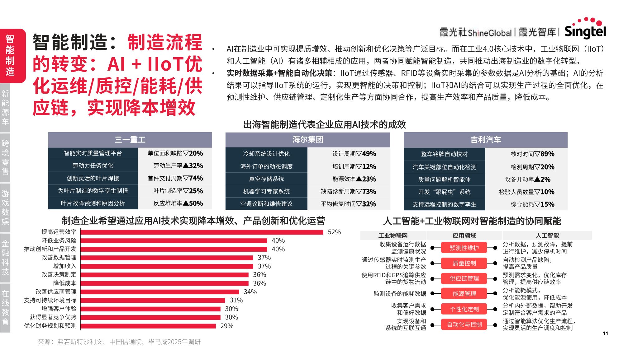 霞光智库：2025年智领新航海：中国企业AI转型与东南亚机遇研究报告.pdf