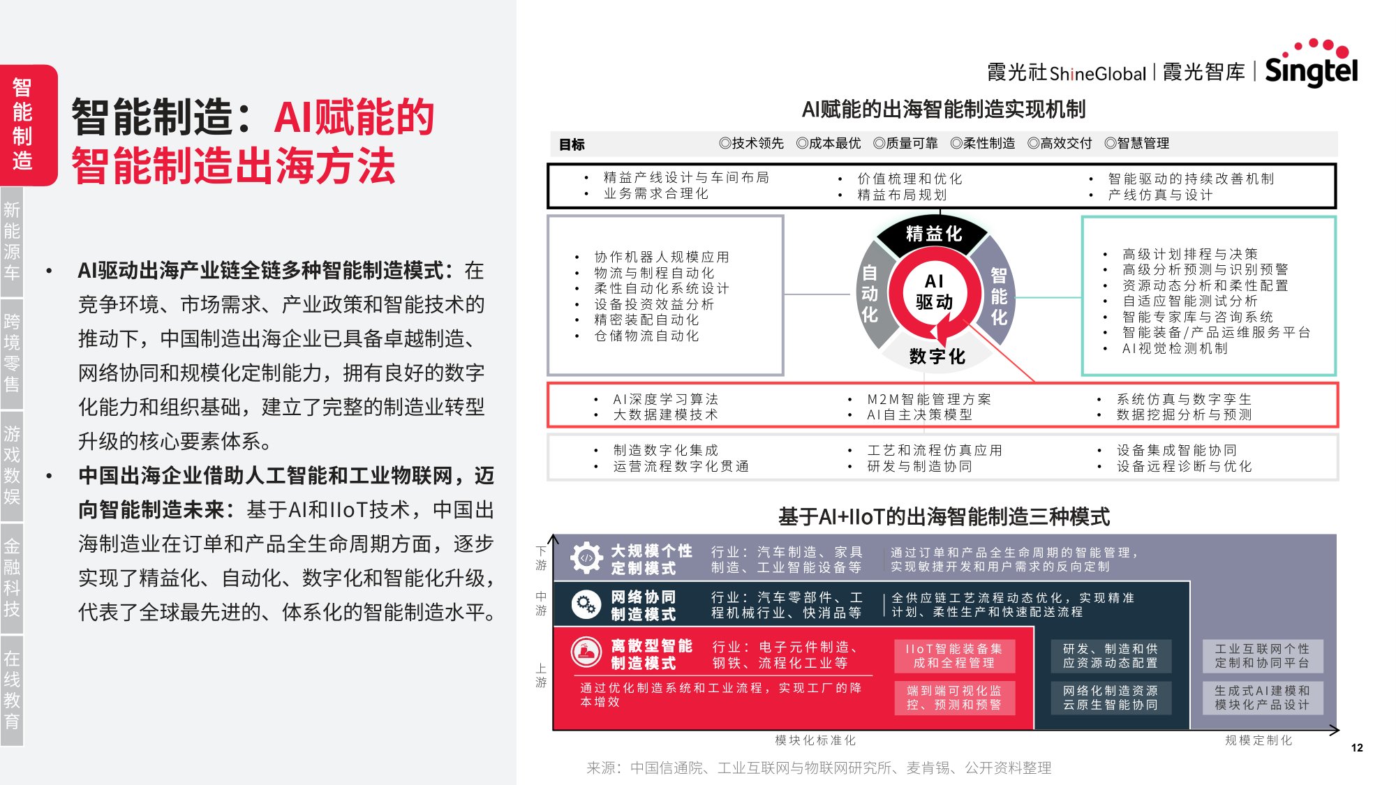 霞光智库：2025年智领新航海：中国企业AI转型与东南亚机遇研究报告.pdf