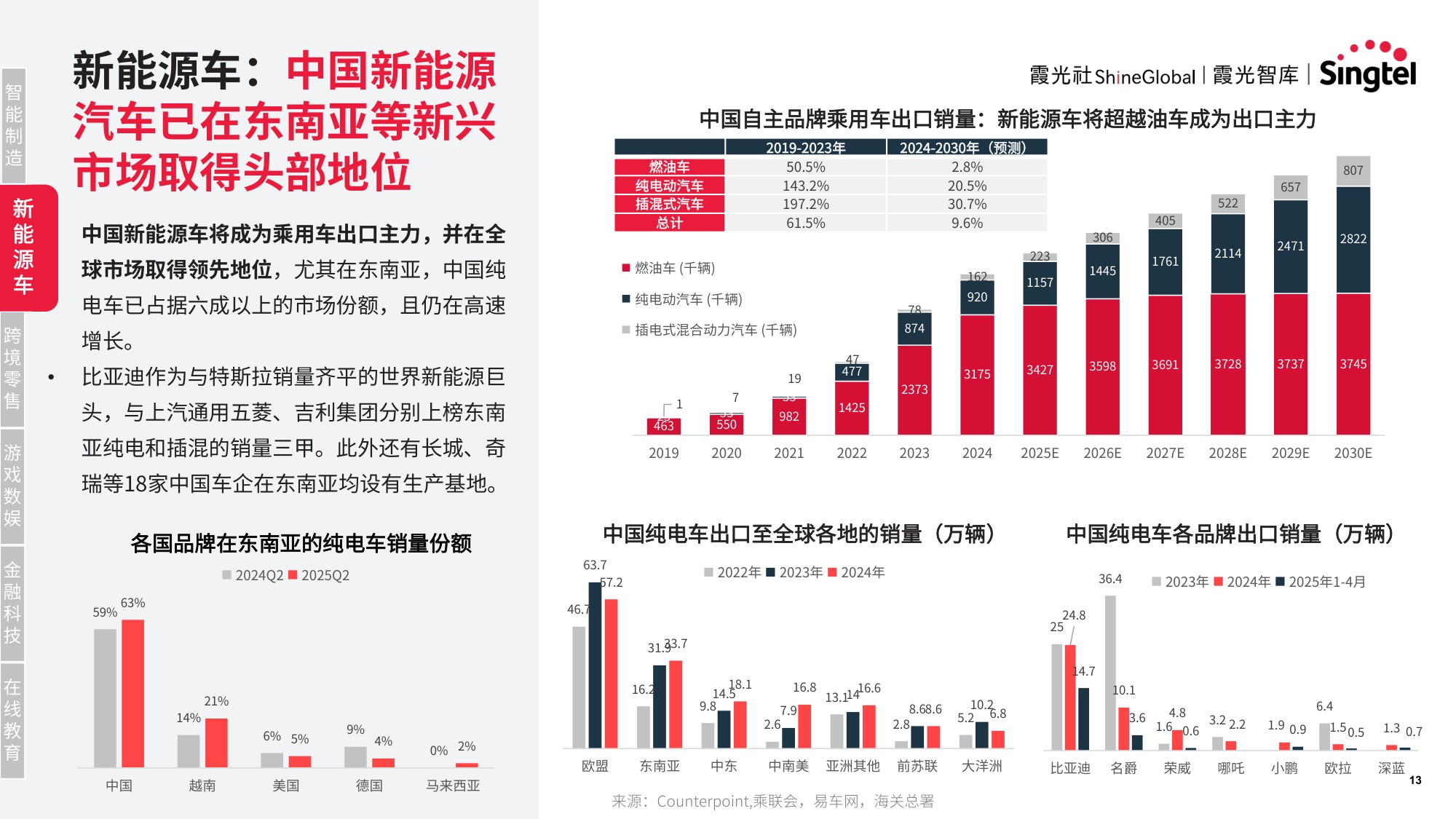 霞光智库：2025年智领新航海：中国企业AI转型与东南亚机遇研究报告.pdf