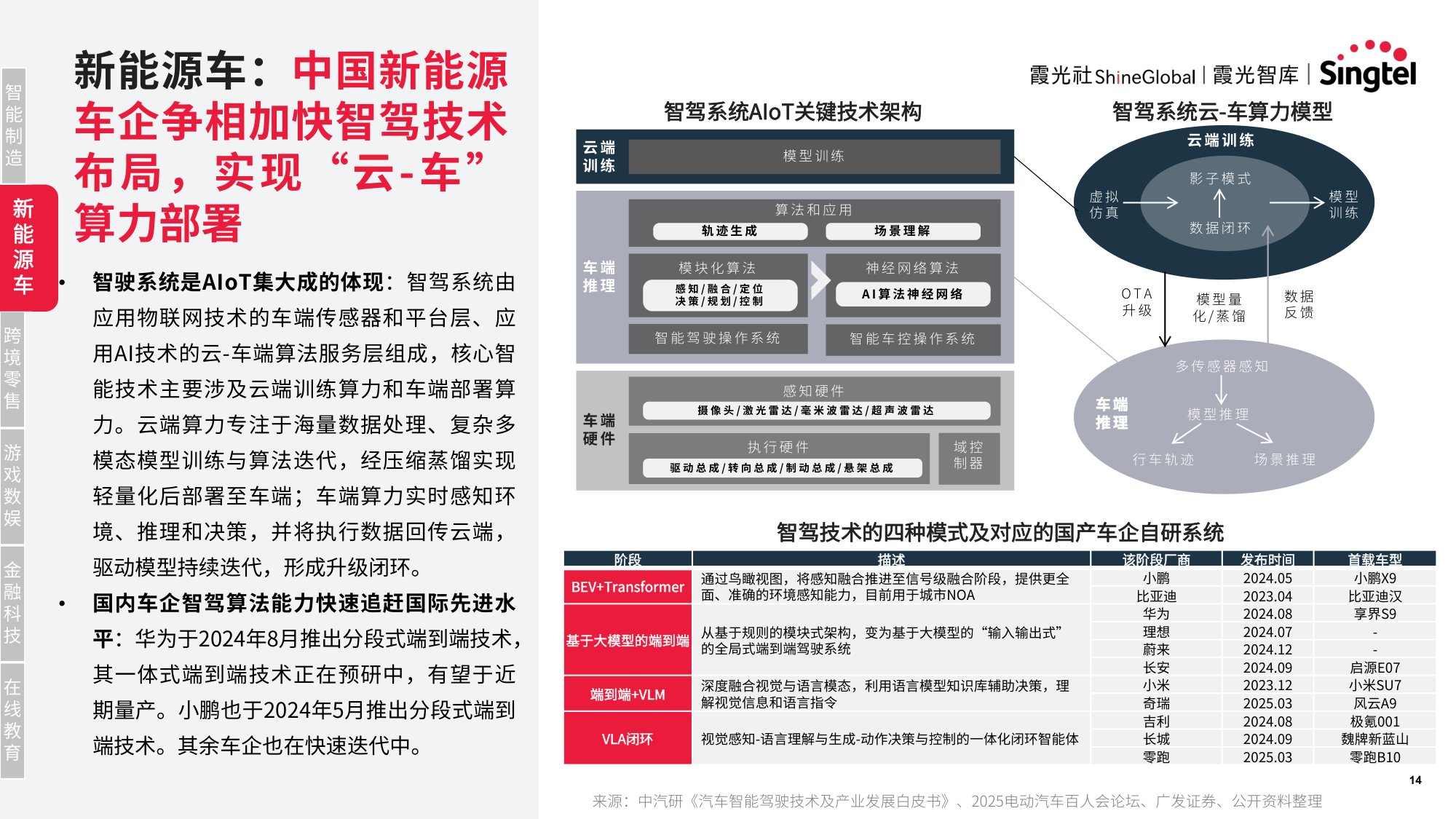 霞光智库：2025年智领新航海：中国企业AI转型与东南亚机遇研究报告.pdf