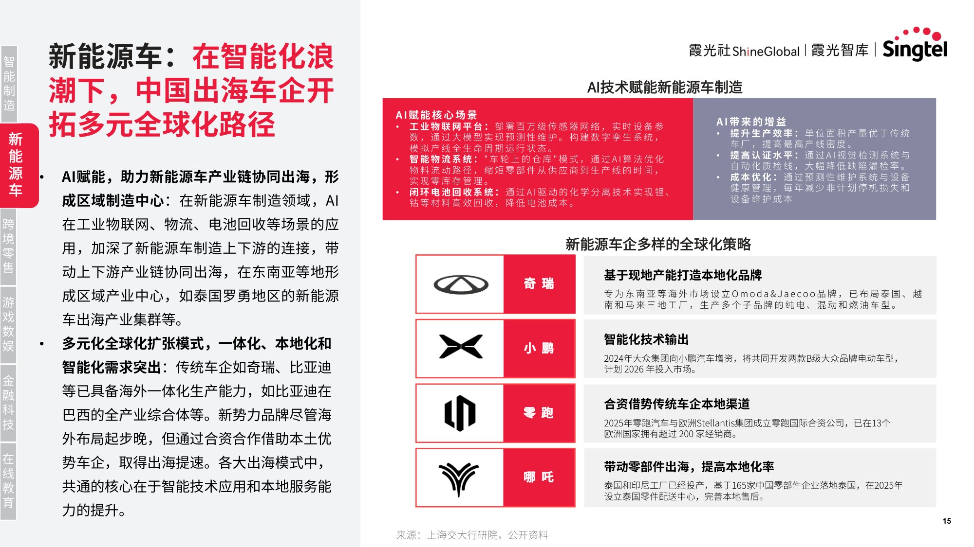 霞光智库：2025年智领新航海：中国企业AI转型与东南亚机遇研究报告.pdf