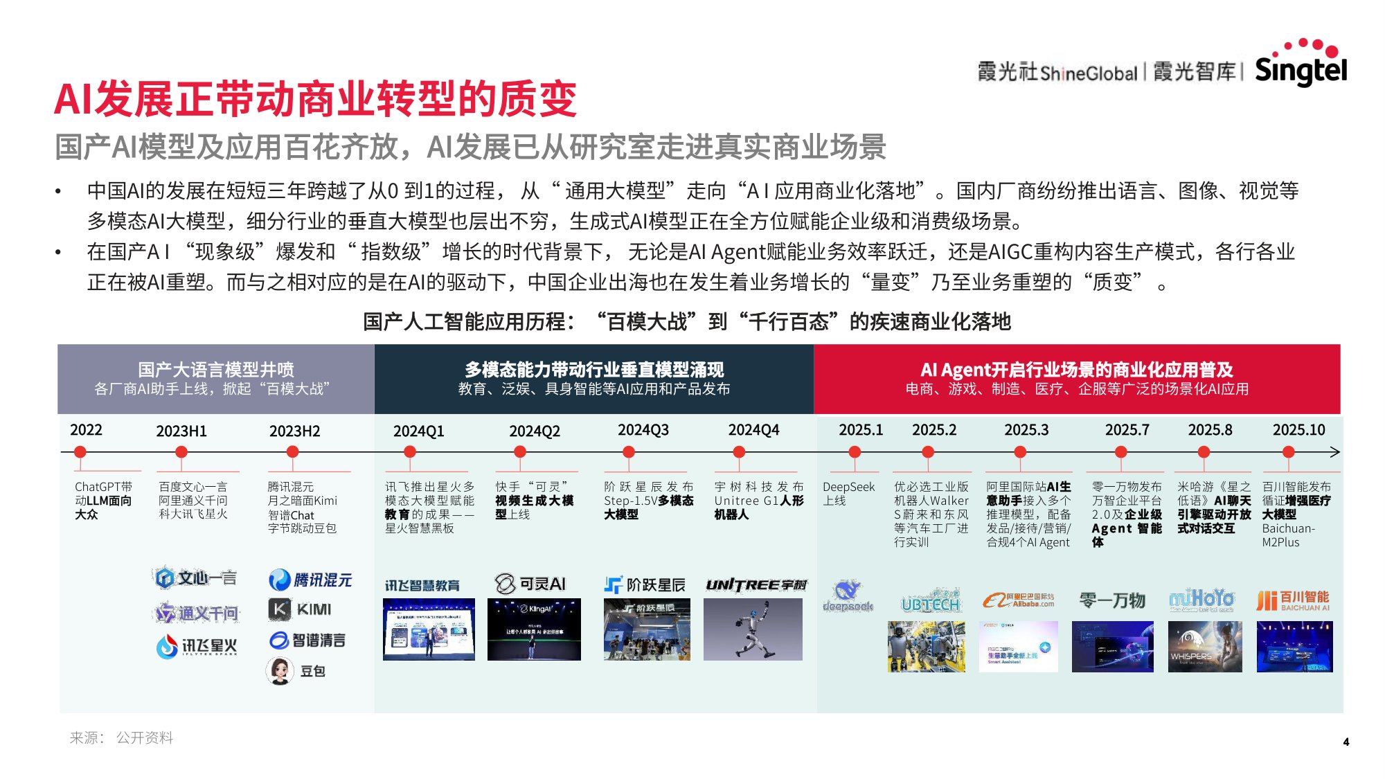 霞光智库：2025年智领新航海：中国企业AI转型与东南亚机遇研究报告.pdf