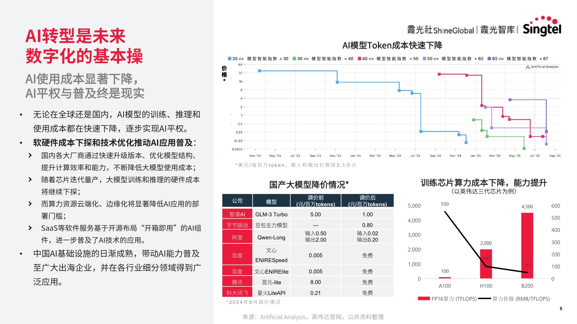 霞光智库：2025年智领新航海：中国企业AI转型与东南亚机遇研究报告.pdf