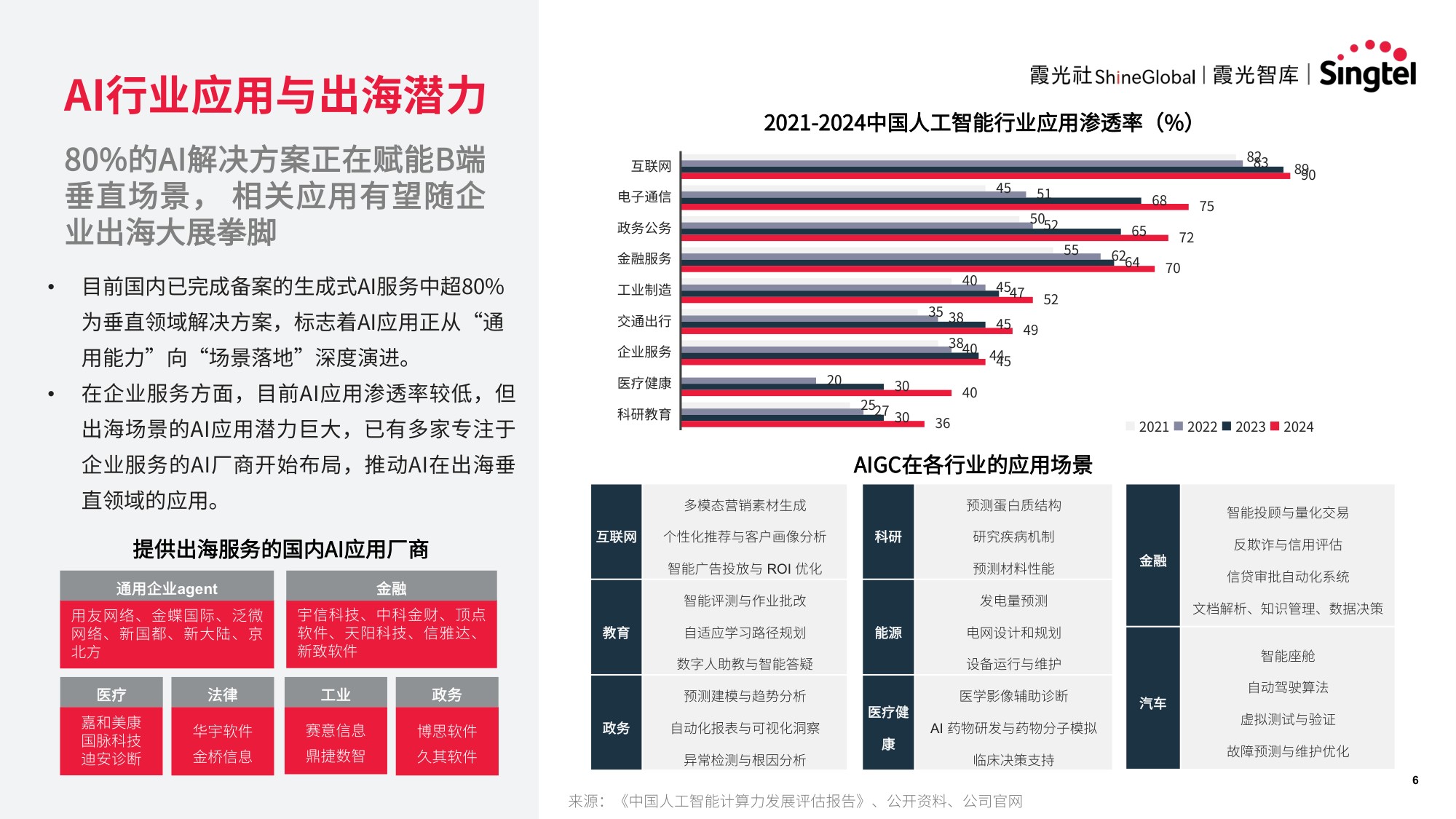 霞光智库：2025年智领新航海：中国企业AI转型与东南亚机遇研究报告.pdf