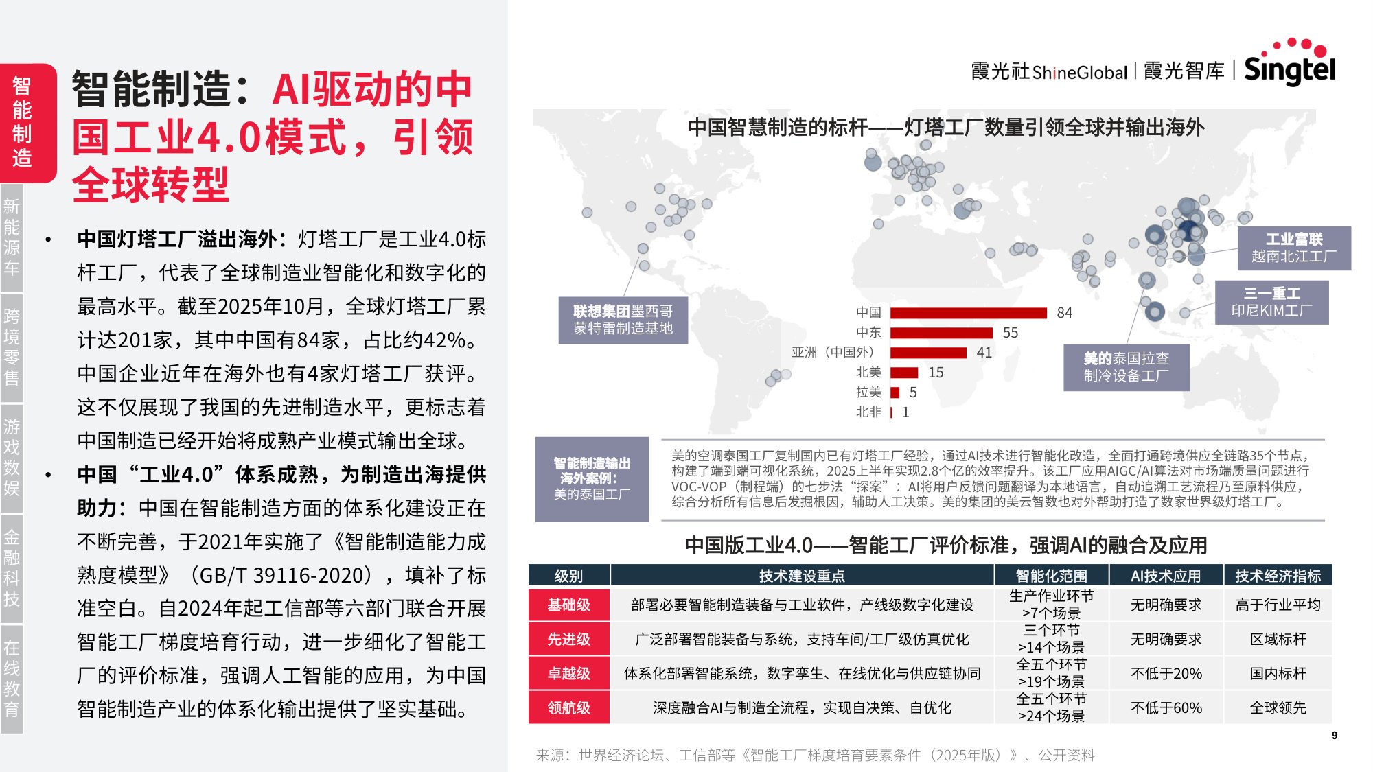 霞光智库：2025年智领新航海：中国企业AI转型与东南亚机遇研究报告.pdf