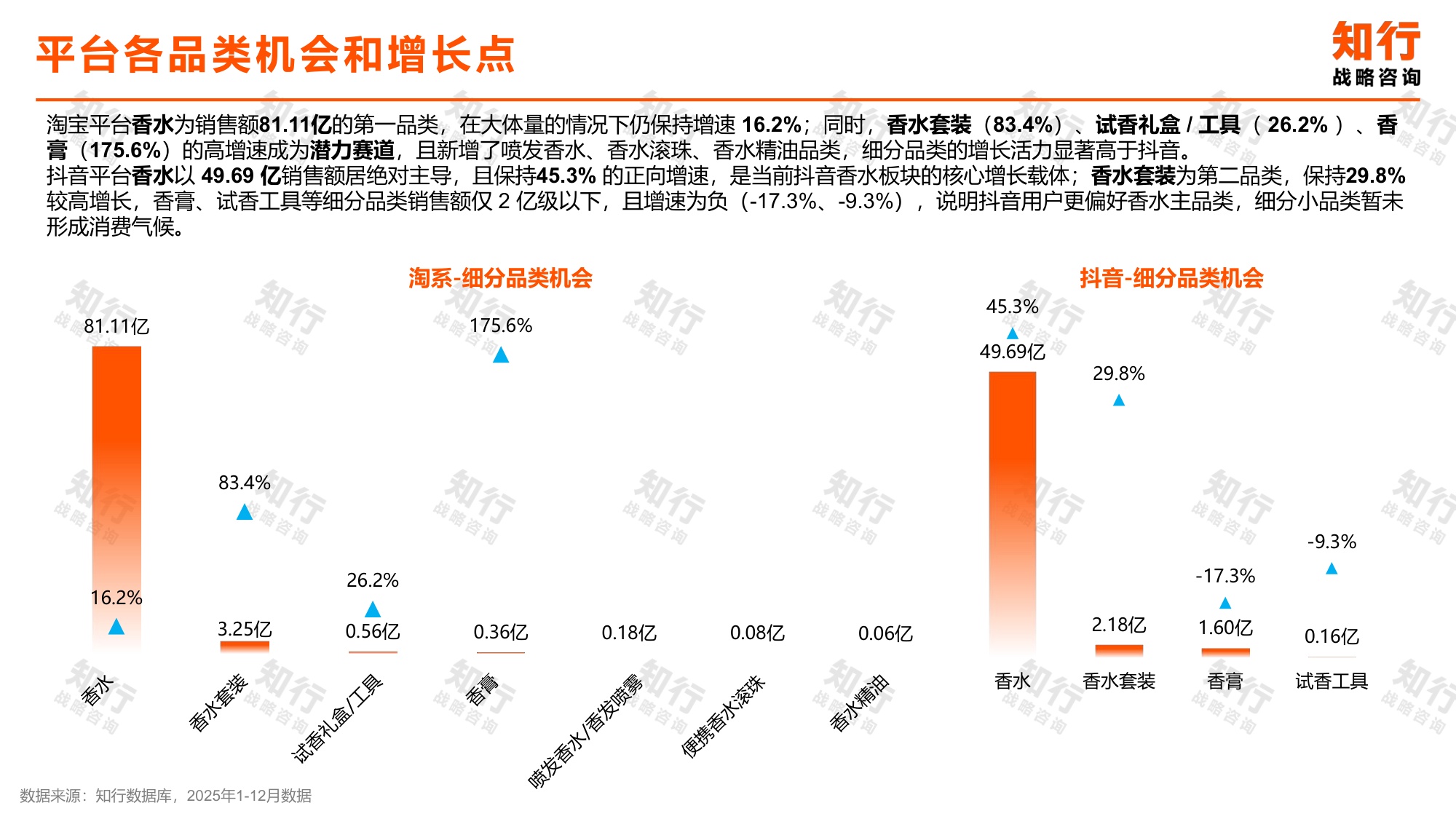香水行业知行数据观察：香水品类.pdf