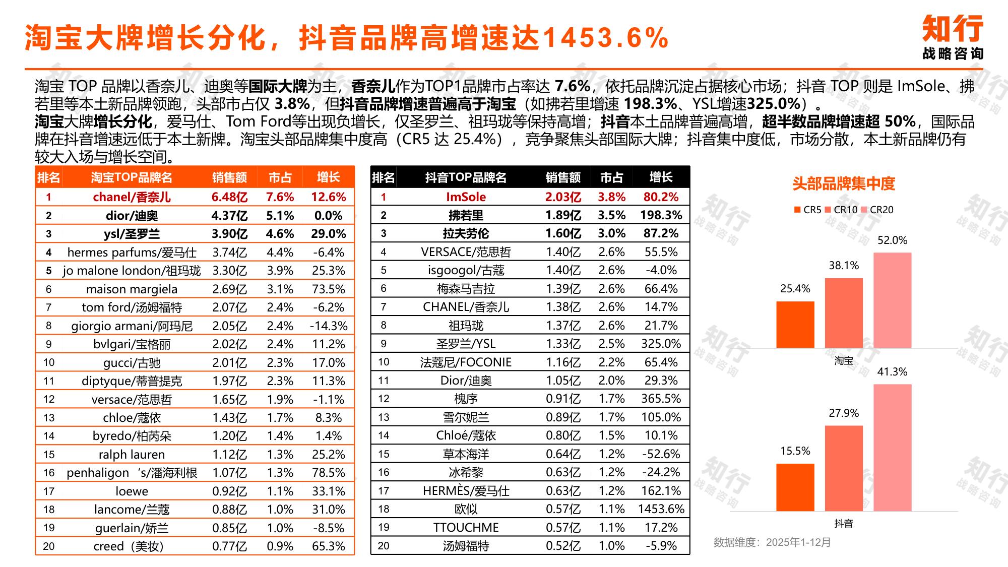 香水行业知行数据观察：香水品类.pdf