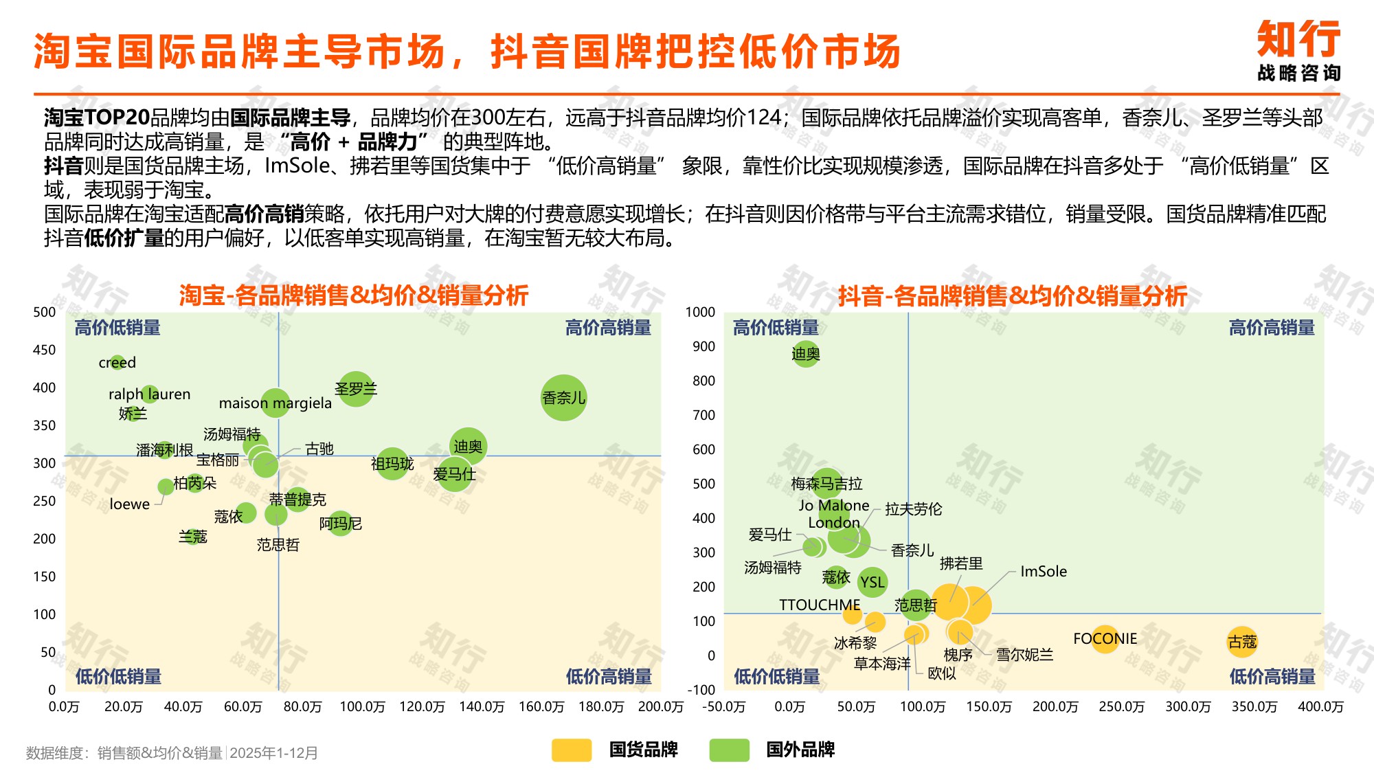 香水行业知行数据观察：香水品类.pdf