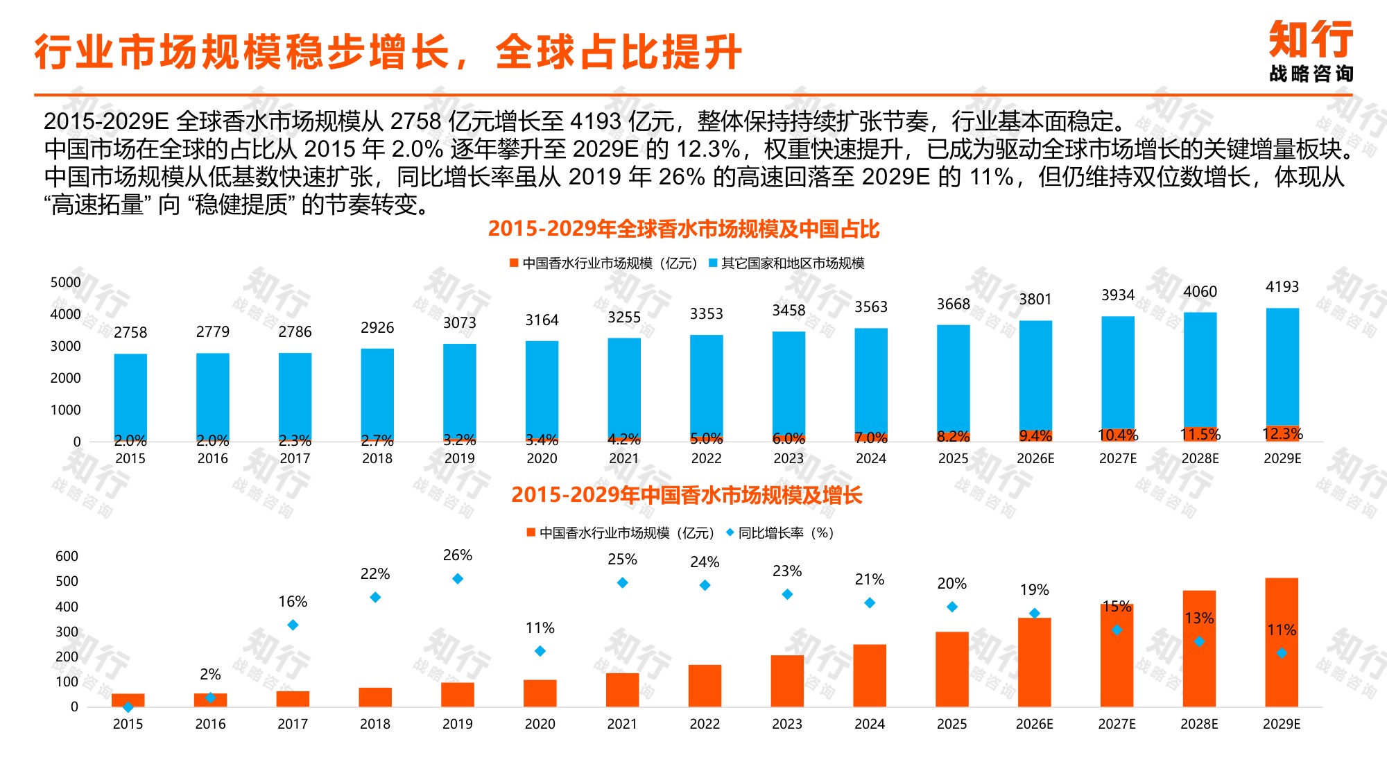 香水行业知行数据观察：香水品类.pdf