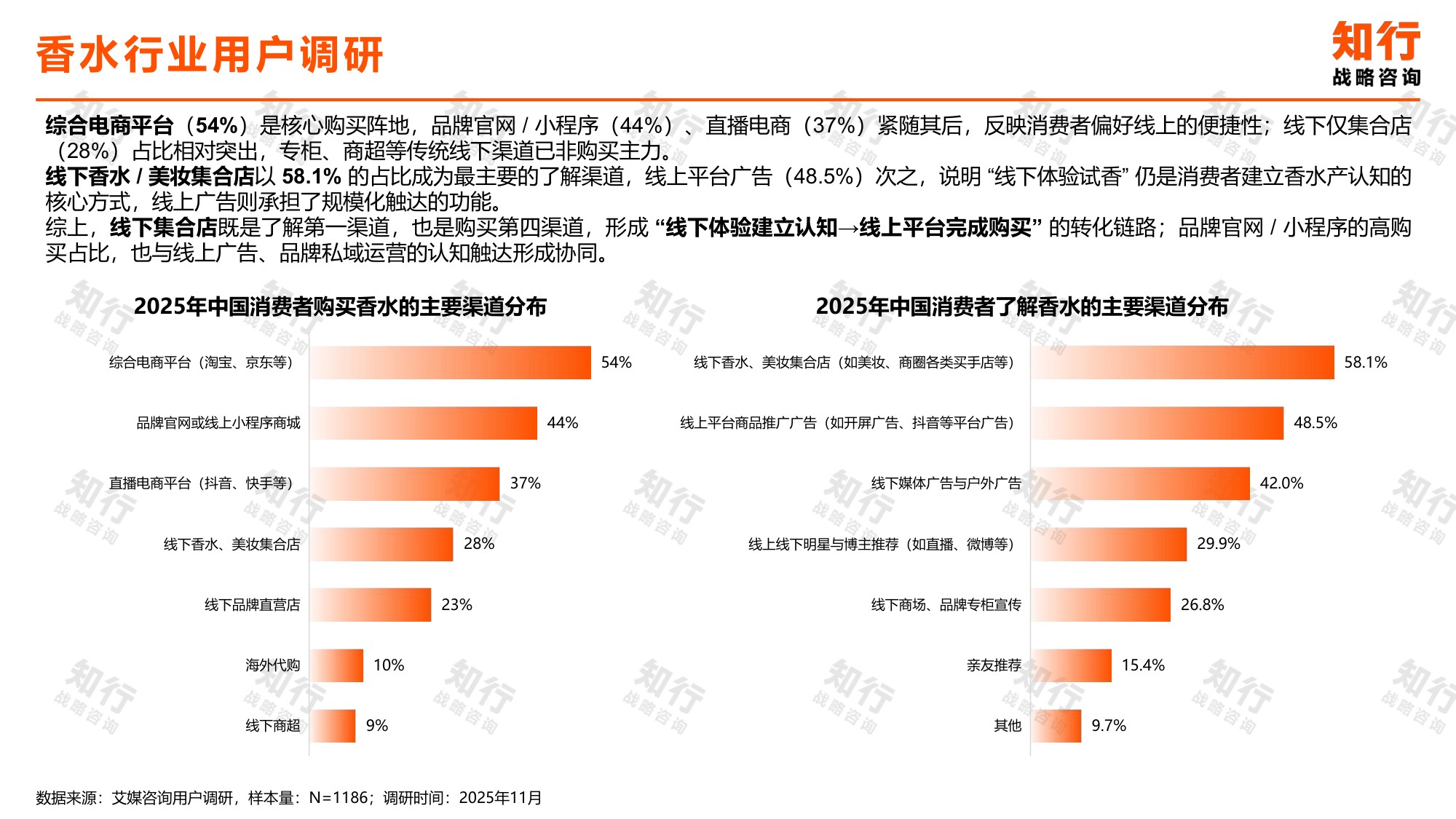 香水行业知行数据观察：香水品类.pdf