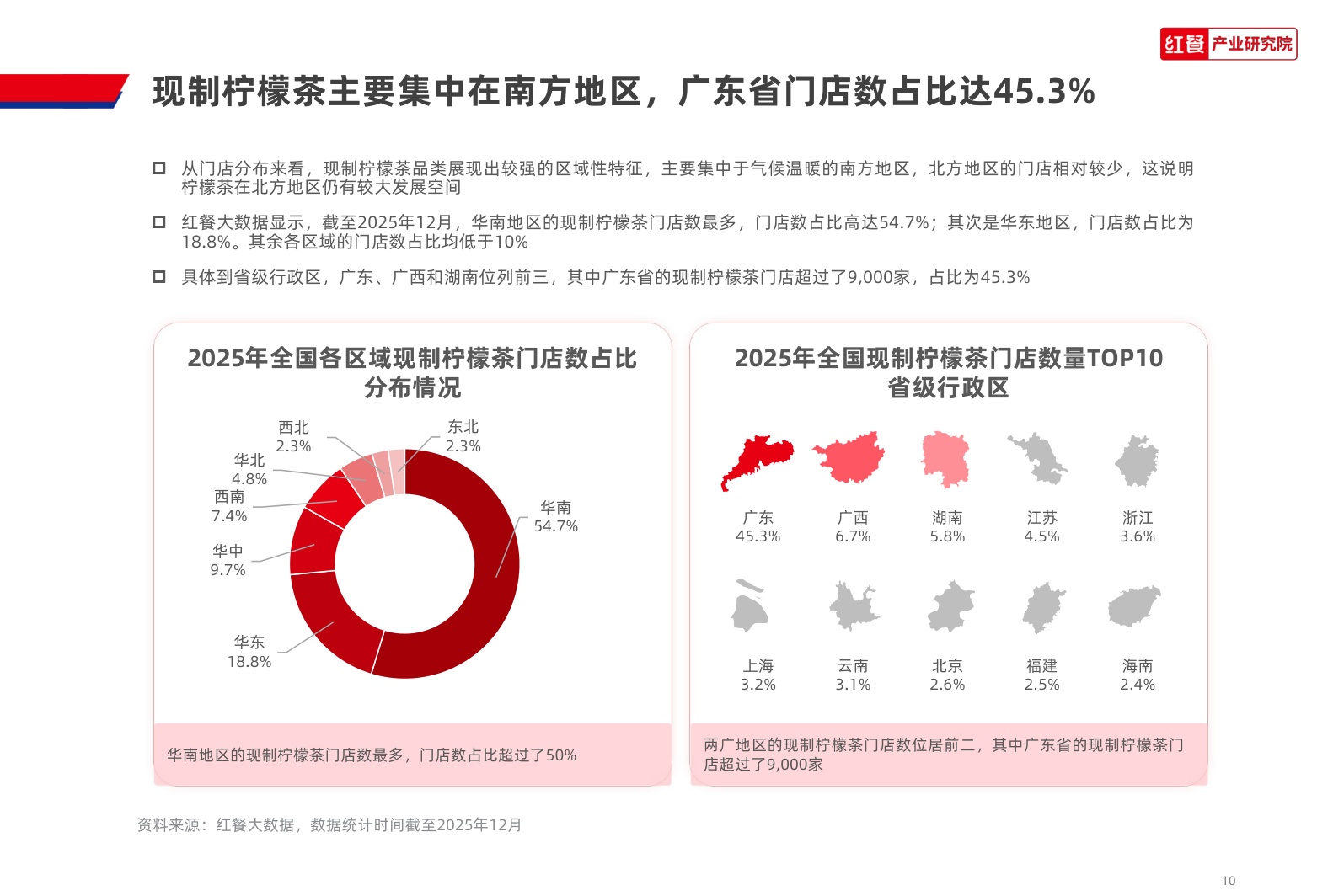 现制柠檬茶品类发展报告2026-红餐产业研究院.pdf