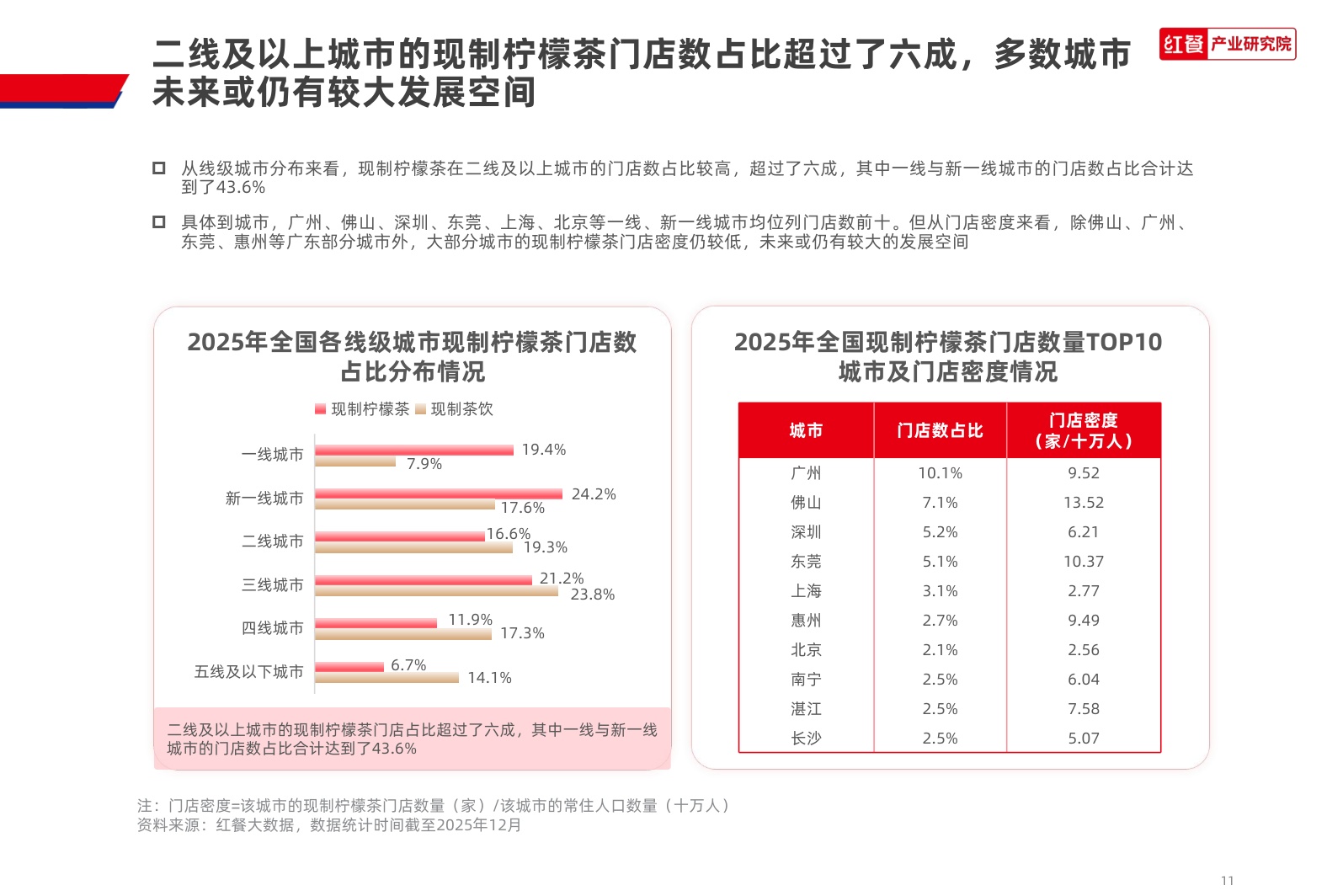 现制柠檬茶品类发展报告2026-红餐产业研究院.pdf