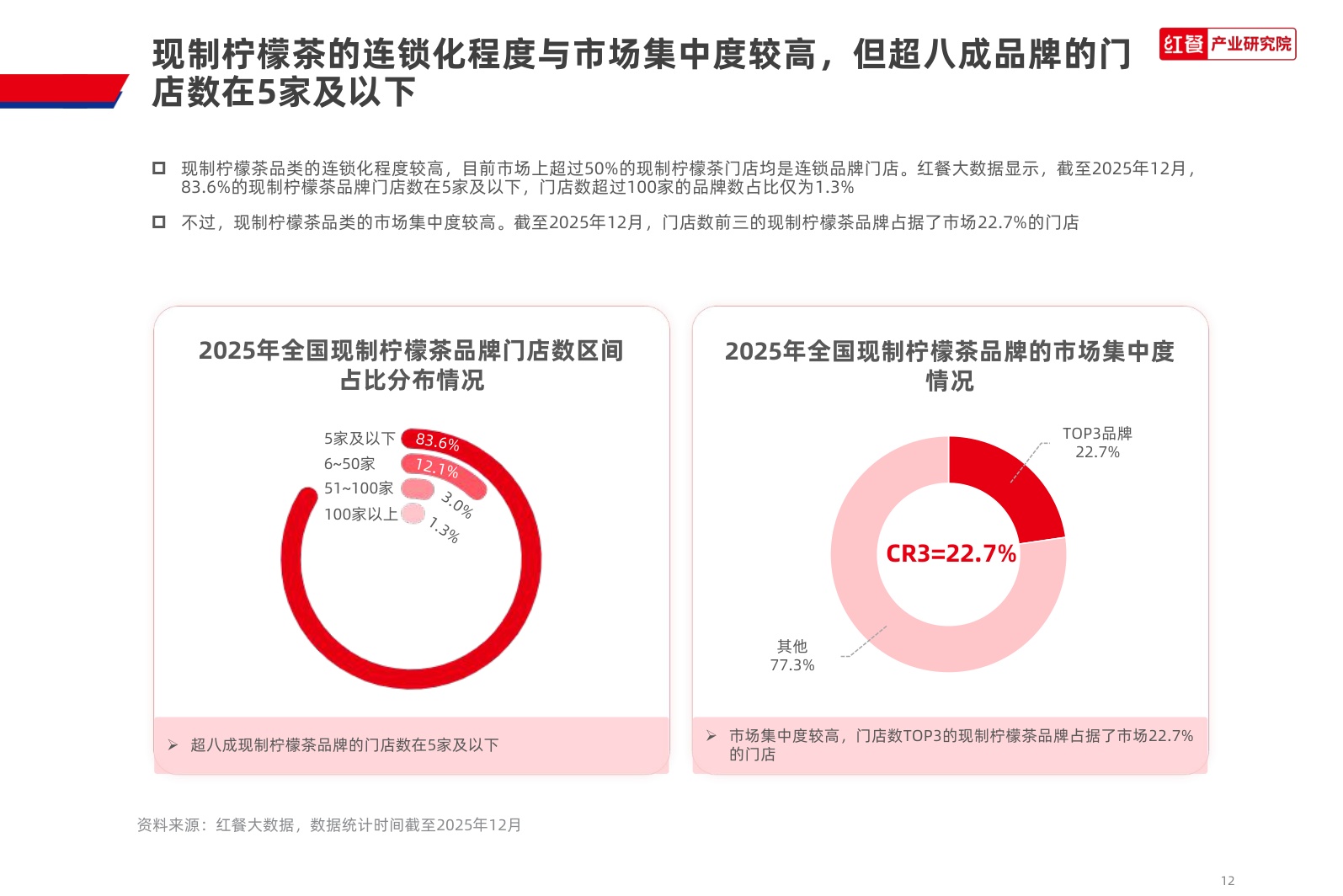 现制柠檬茶品类发展报告2026-红餐产业研究院.pdf