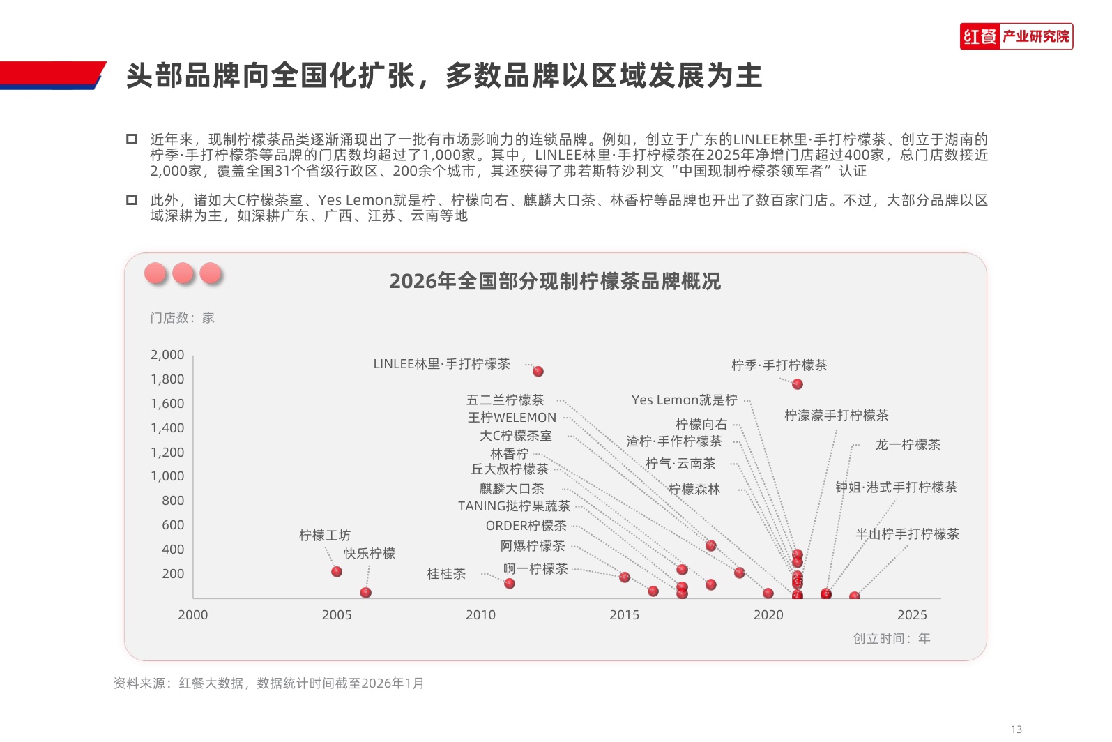 现制柠檬茶品类发展报告2026-红餐产业研究院.pdf
