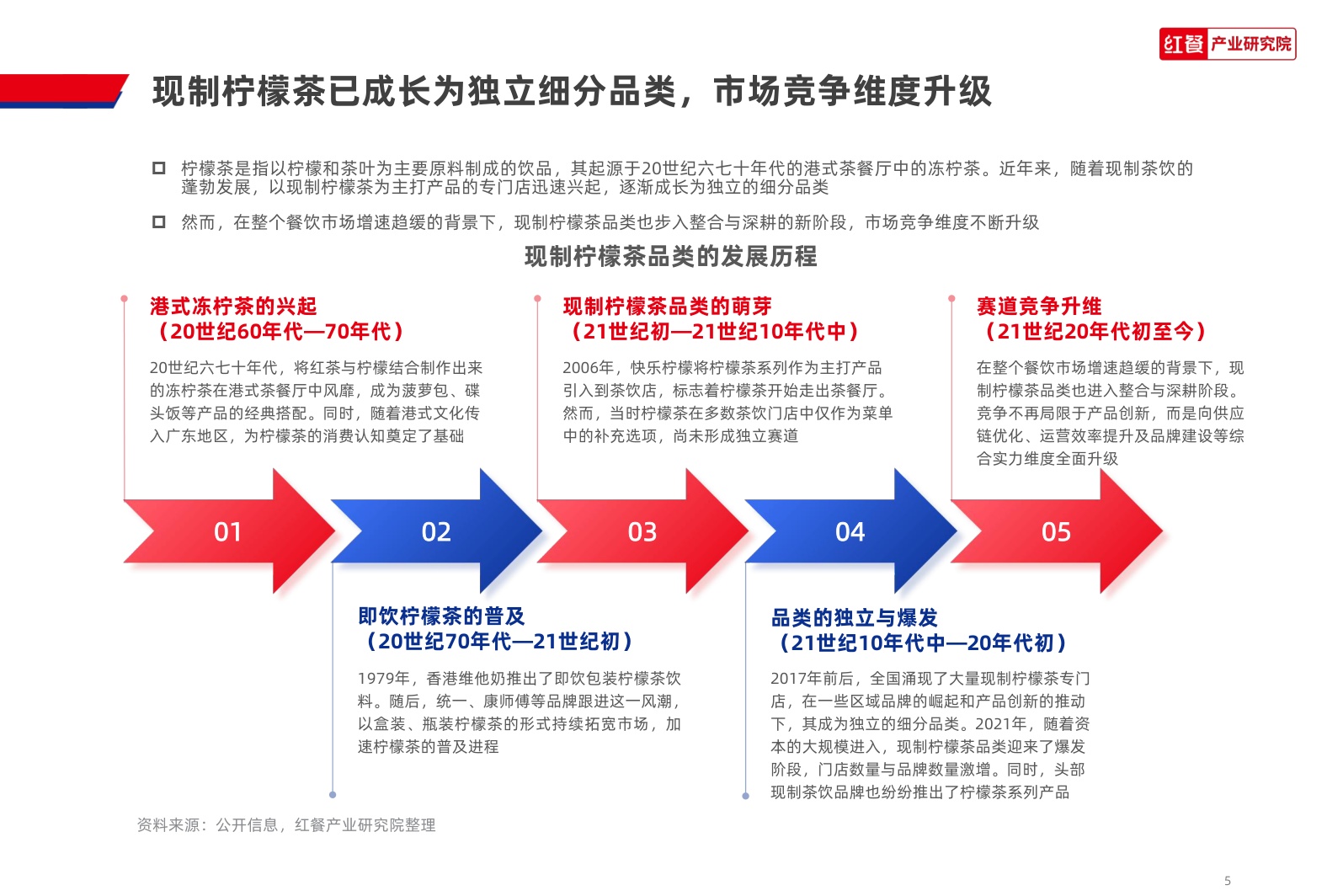 现制柠檬茶品类发展报告2026-红餐产业研究院.pdf