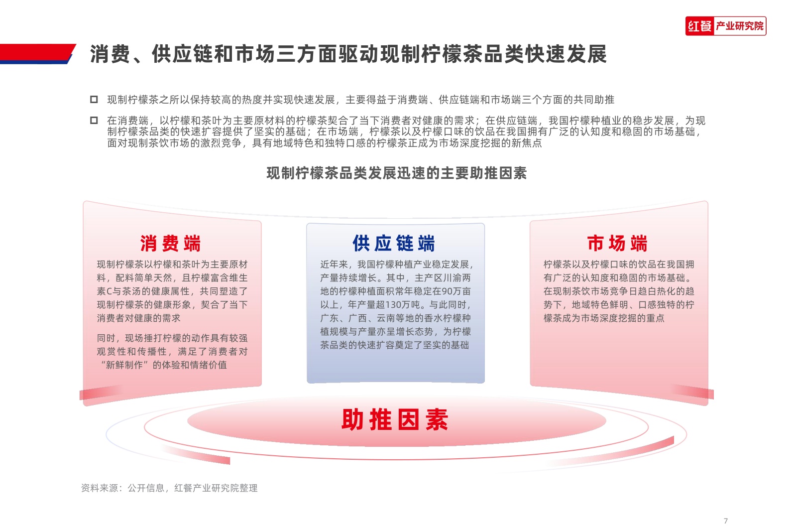现制柠檬茶品类发展报告2026-红餐产业研究院.pdf