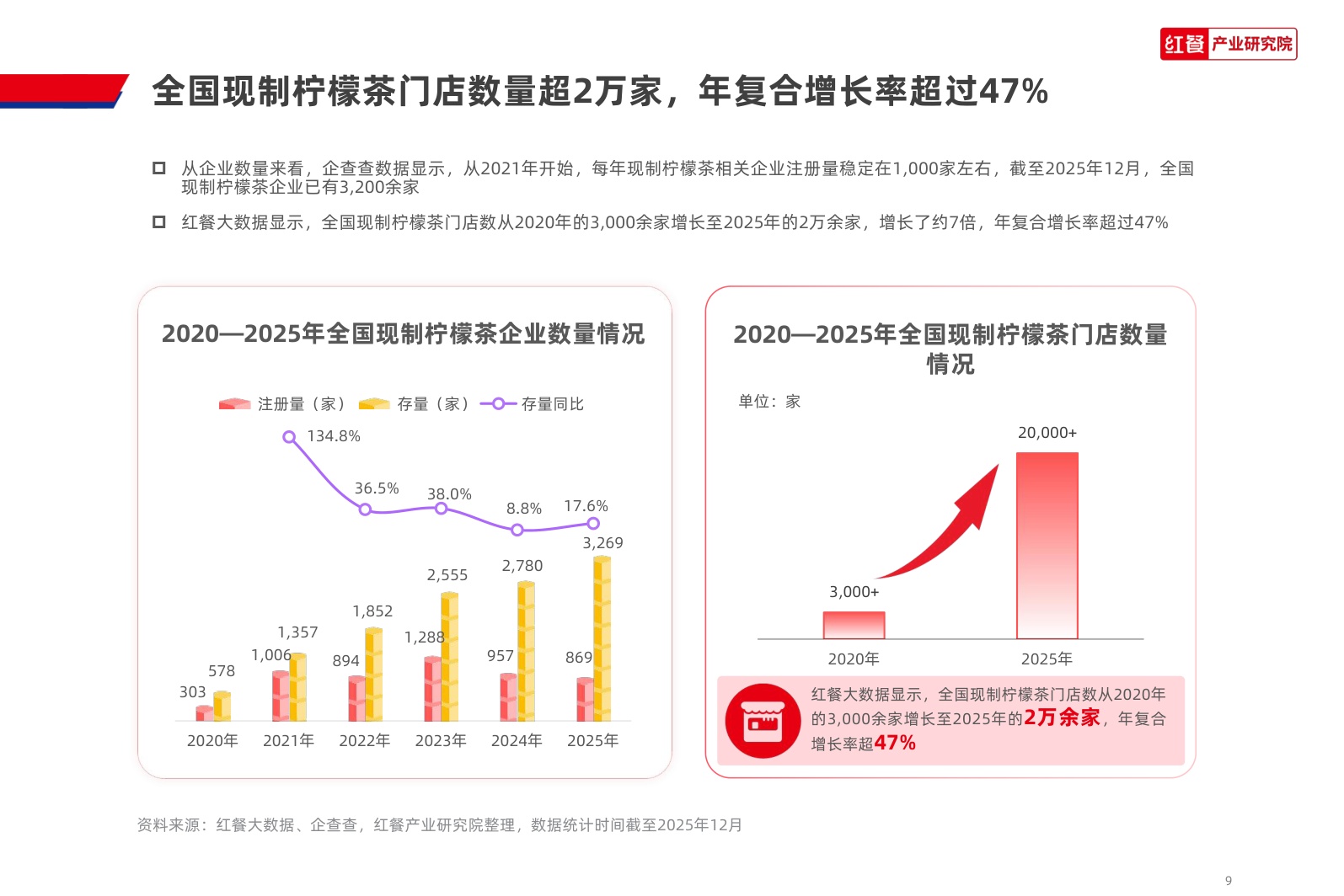 现制柠檬茶品类发展报告2026-红餐产业研究院.pdf