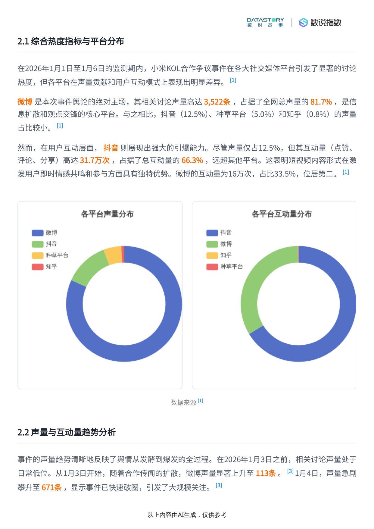 小米致歉事件社媒热度及KOL合作注意事项.pdf