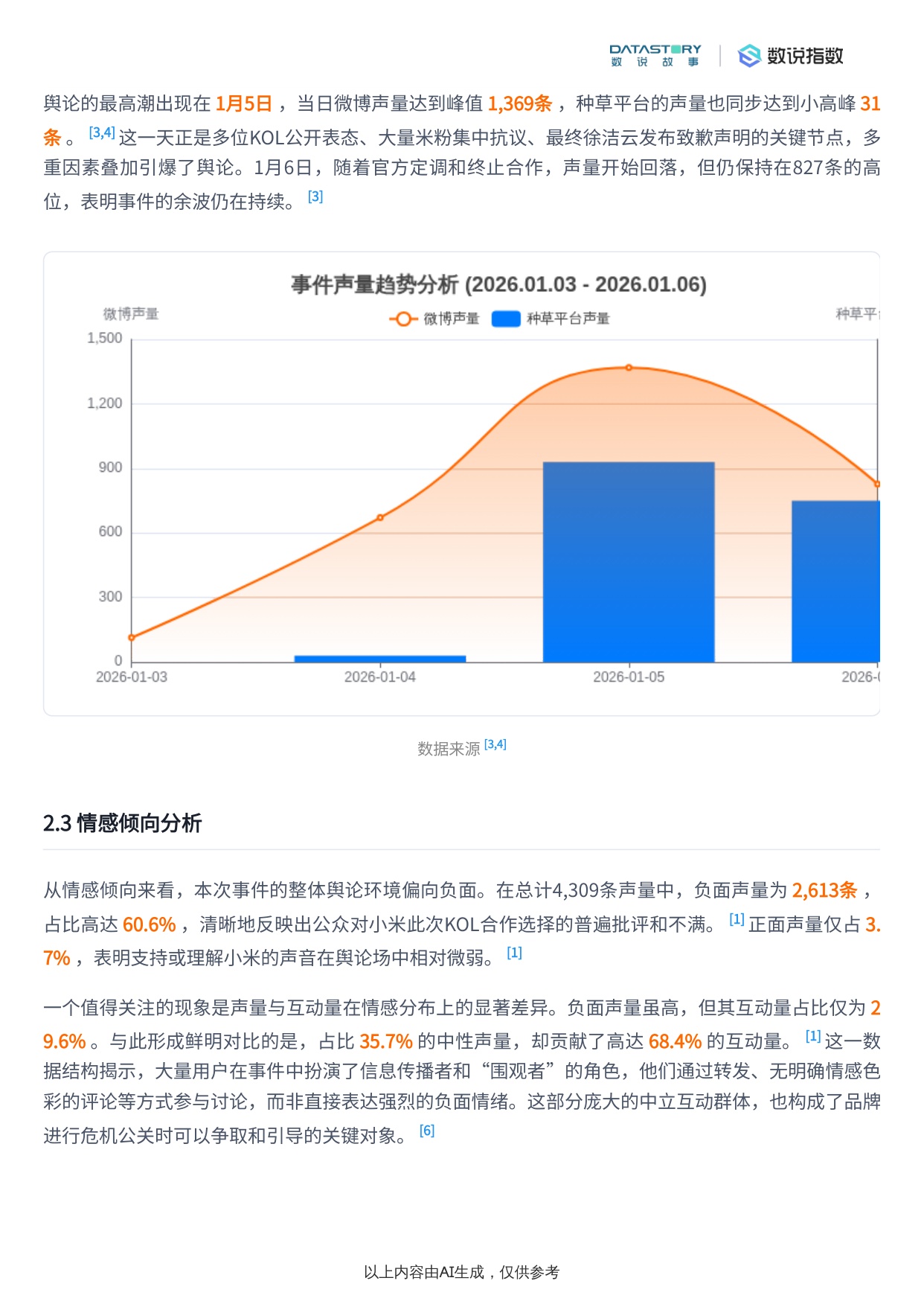 小米致歉事件社媒热度及KOL合作注意事项.pdf