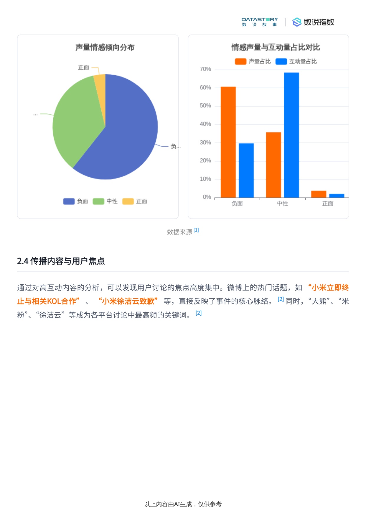小米致歉事件社媒热度及KOL合作注意事项.pdf