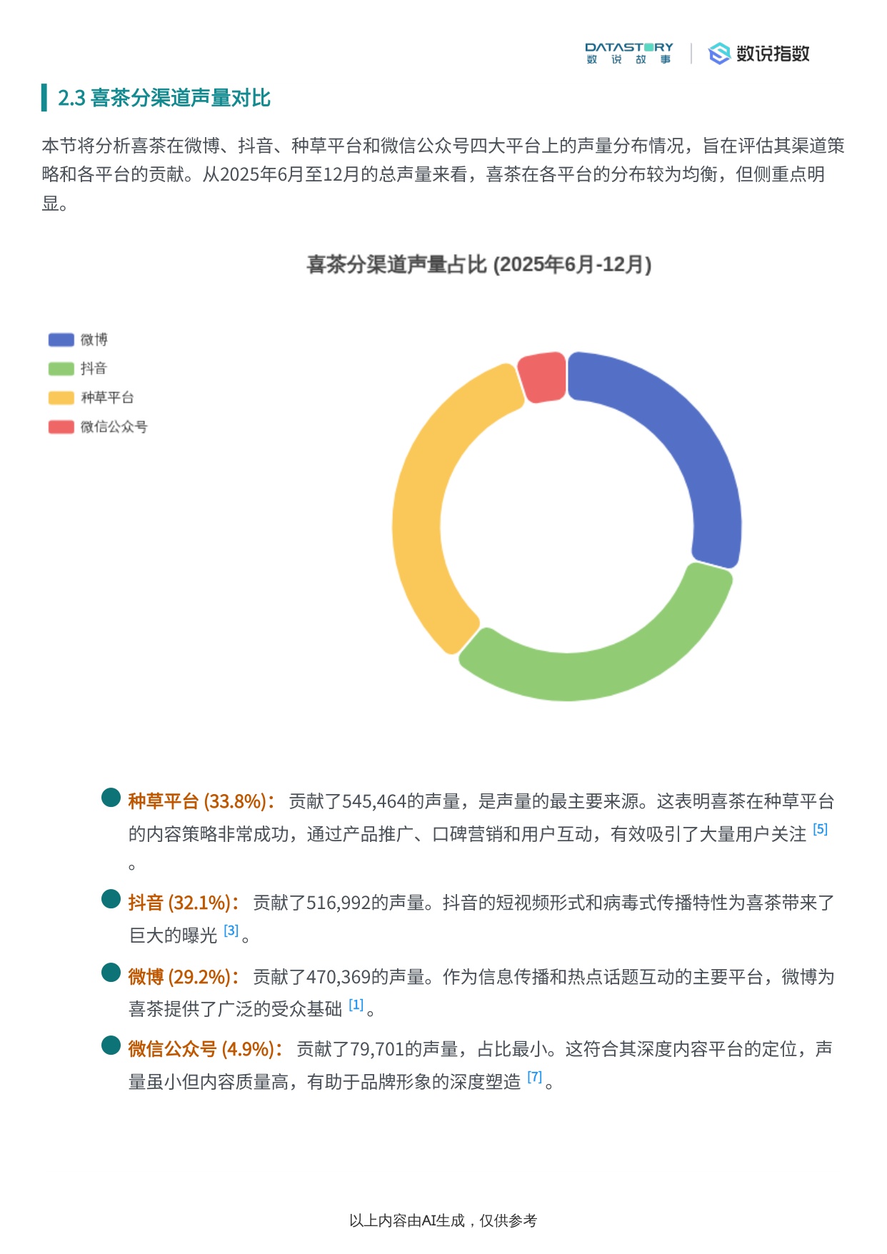 喜茶品牌社媒表现深度解析报告.pdf