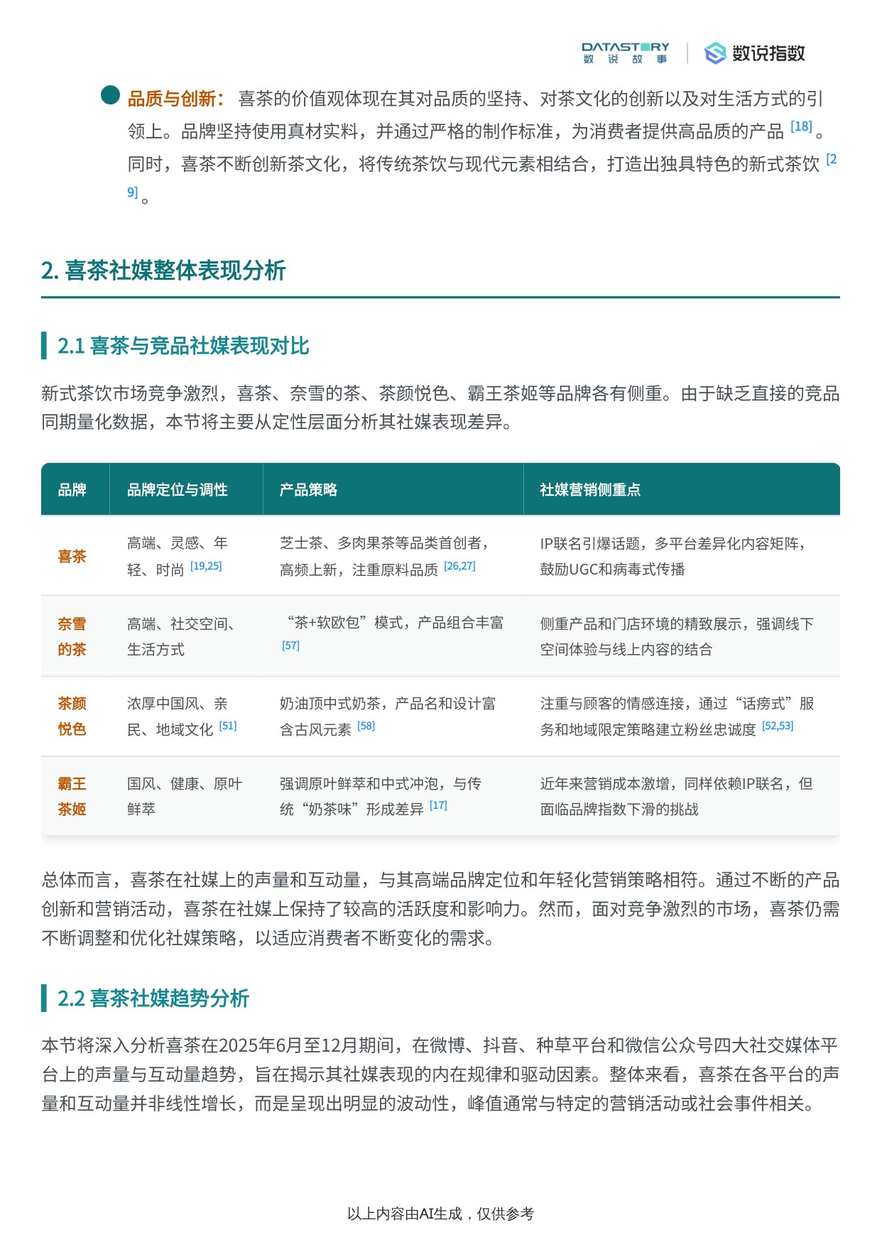 喜茶品牌社媒表现深度解析报告.pdf