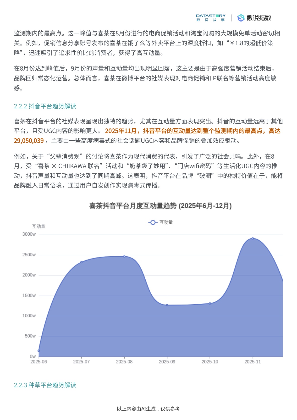 喜茶品牌社媒表现深度解析报告.pdf
