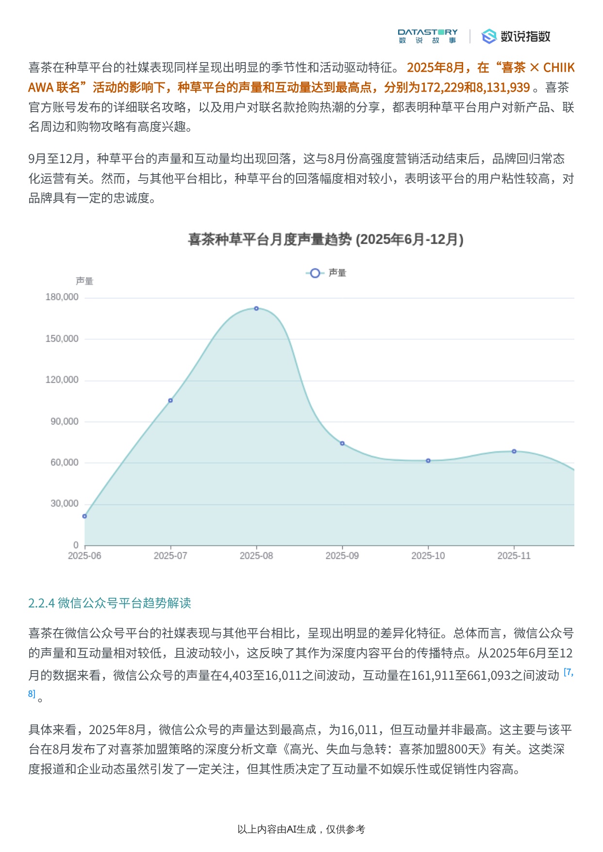 喜茶品牌社媒表现深度解析报告.pdf