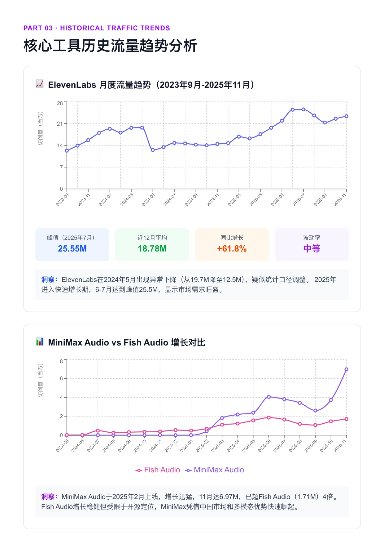 解数咨询：2026年AI语音合成（TTS）市场调研报告-322期.pdf
