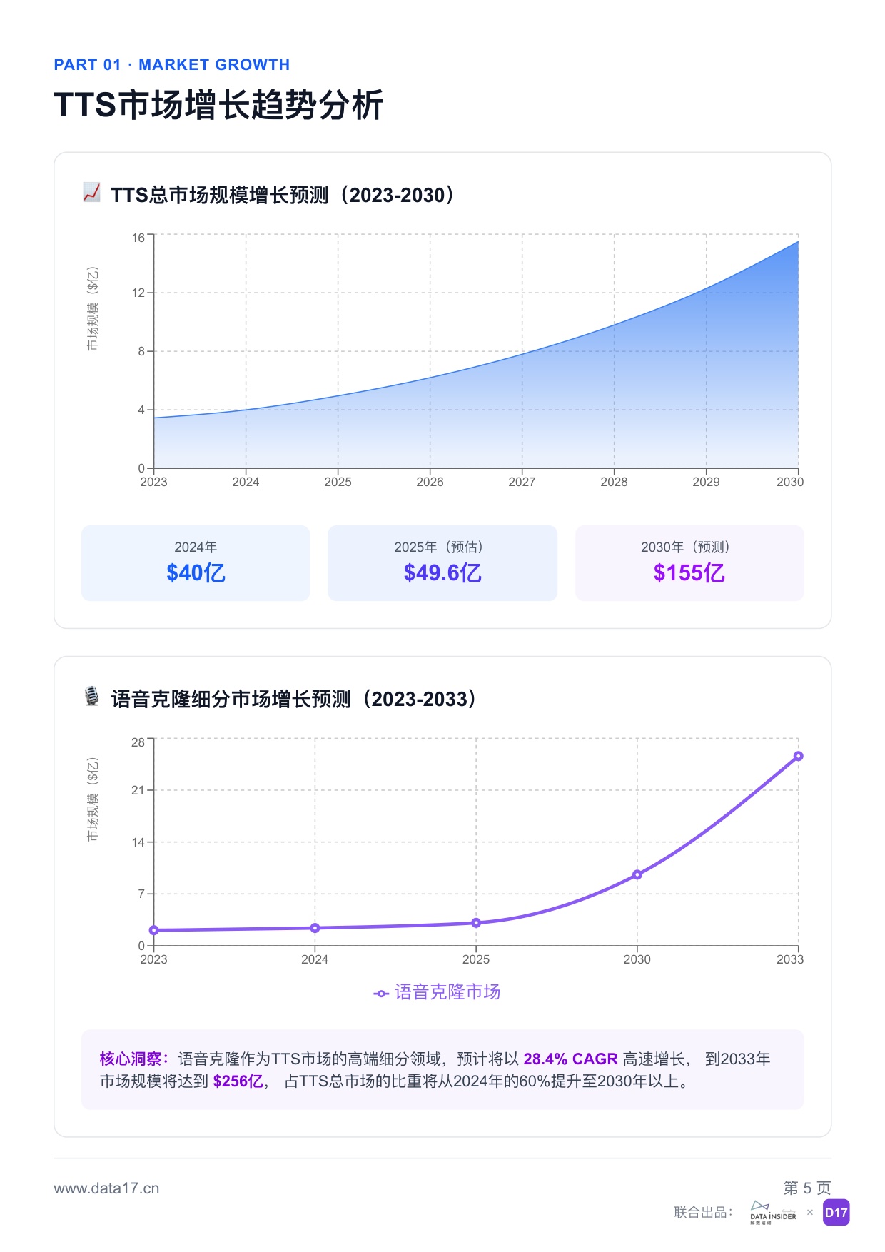 解数咨询：2026年AI语音合成（TTS）市场调研报告-322期.pdf
