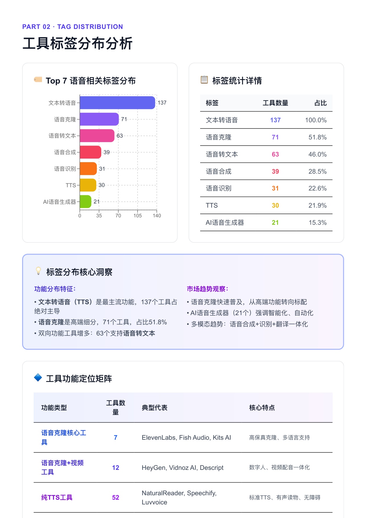 解数咨询：2026年AI语音合成（TTS）市场调研报告-322期.pdf