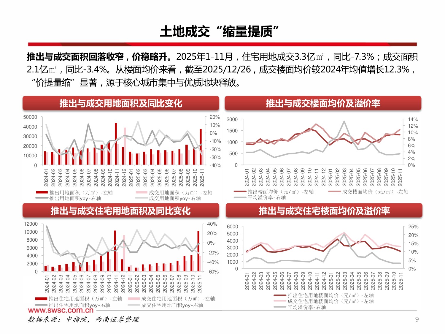 西南证券：房地产行业2026年投资策略：地产筑底分化，核心主线突围.pdf