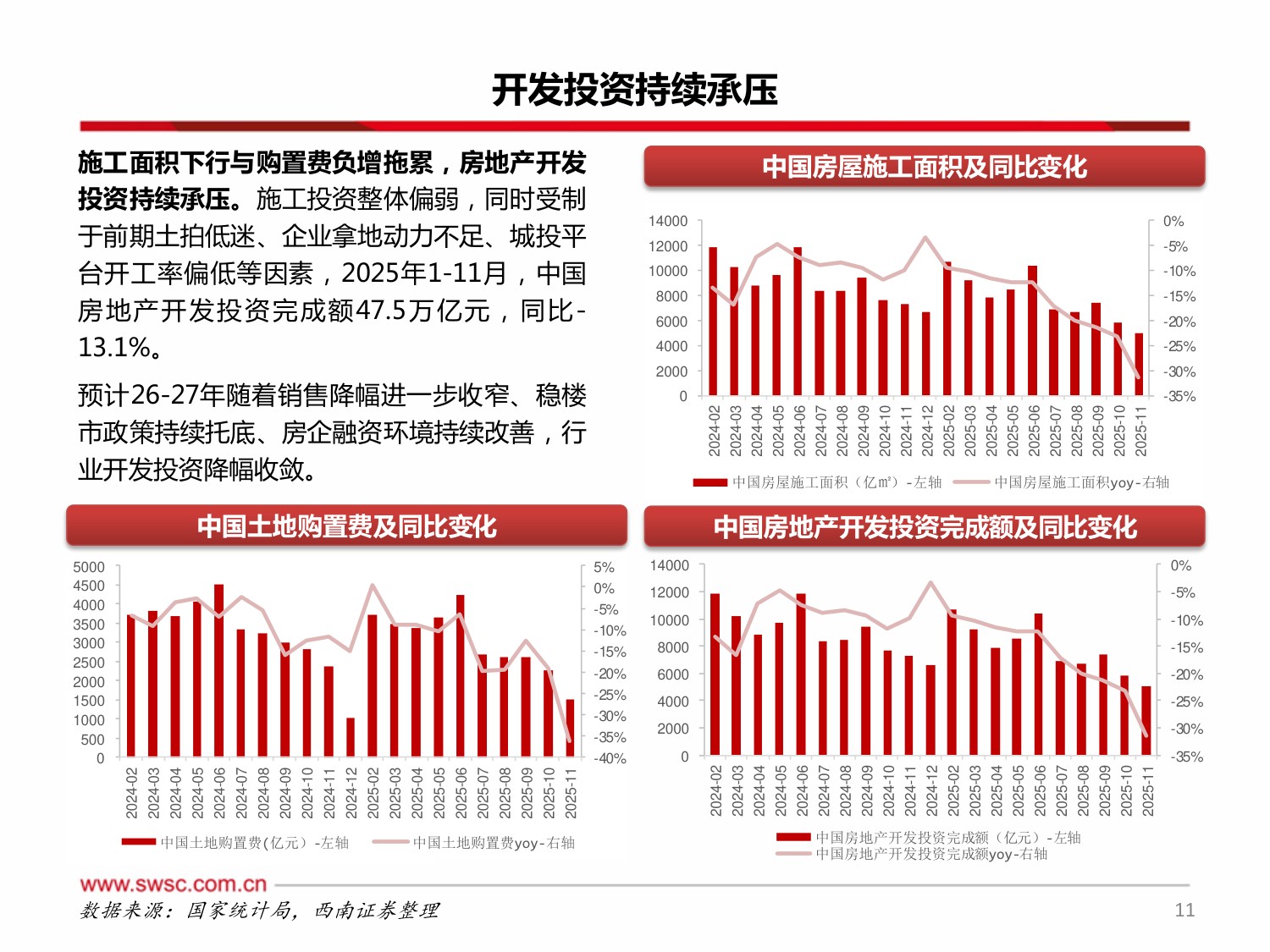 西南证券：房地产行业2026年投资策略：地产筑底分化，核心主线突围.pdf