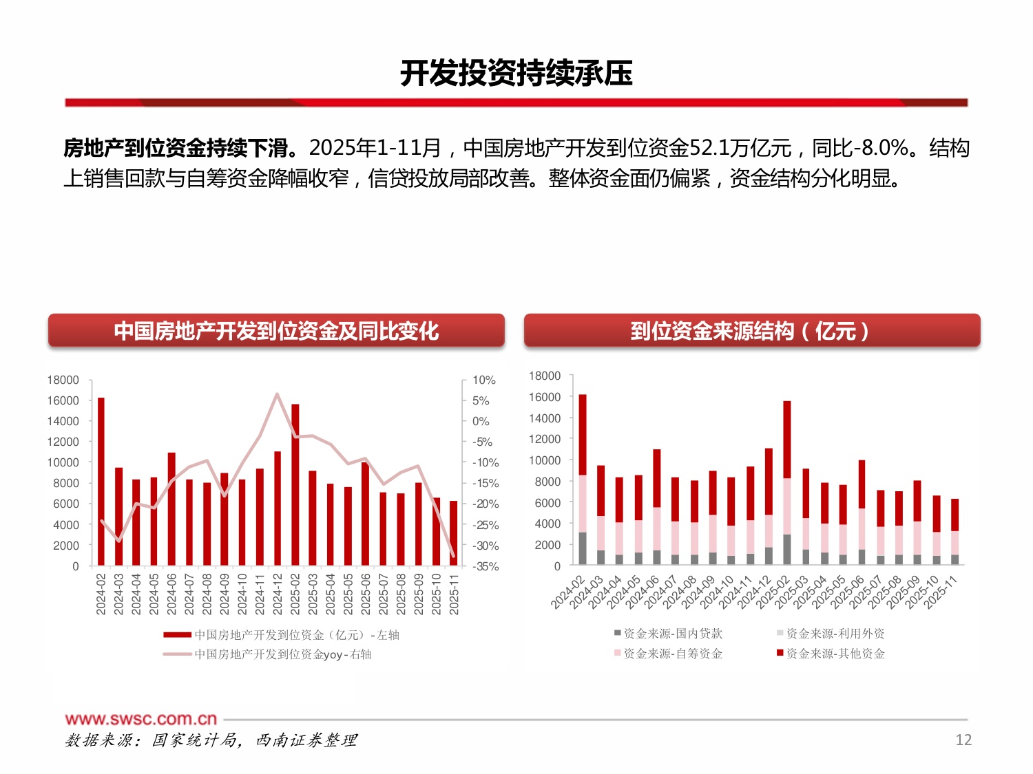 西南证券：房地产行业2026年投资策略：地产筑底分化，核心主线突围.pdf